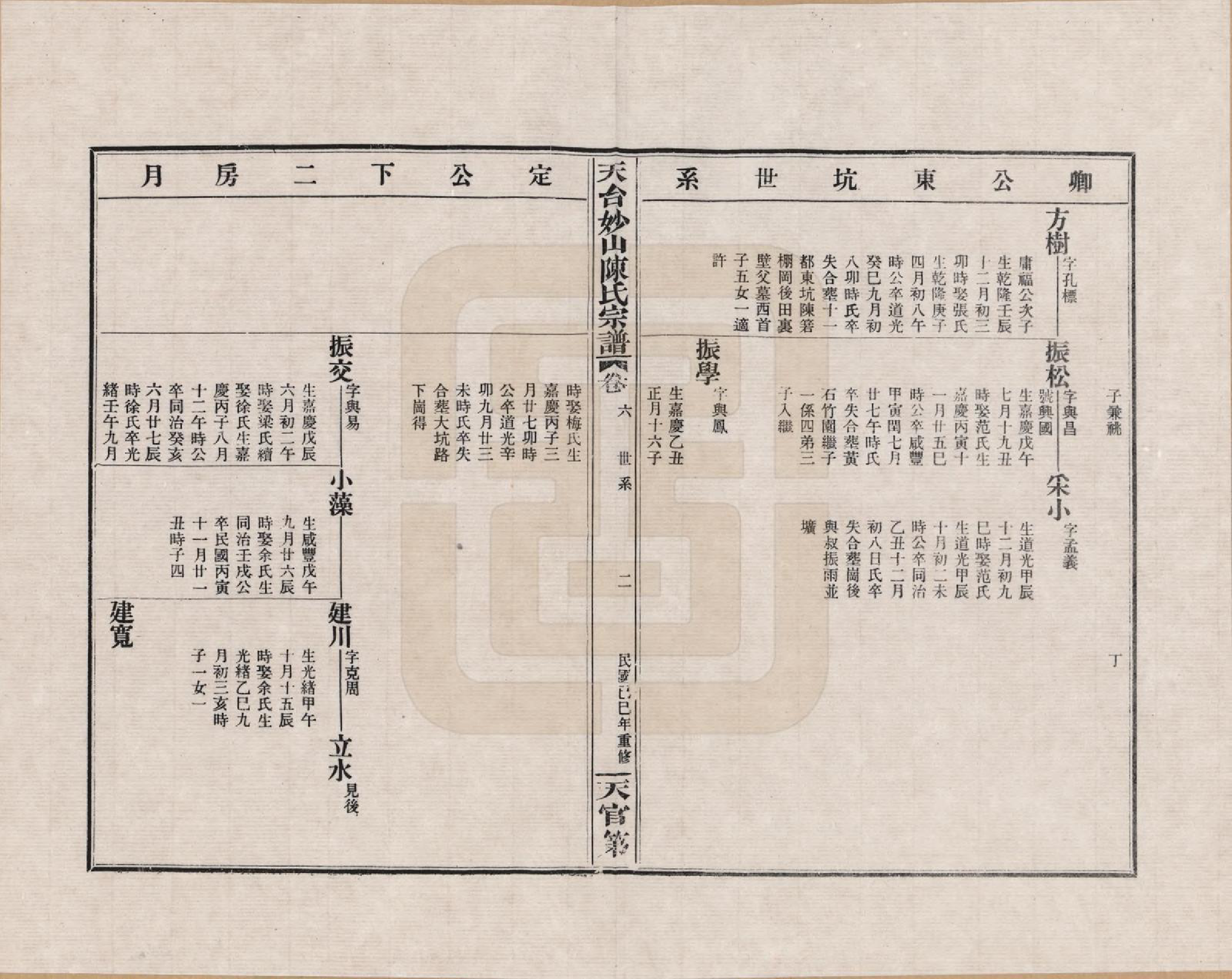 GTJP0100.陈.浙江天台.天台妙山陈氏宗谱_006.pdf_第2页