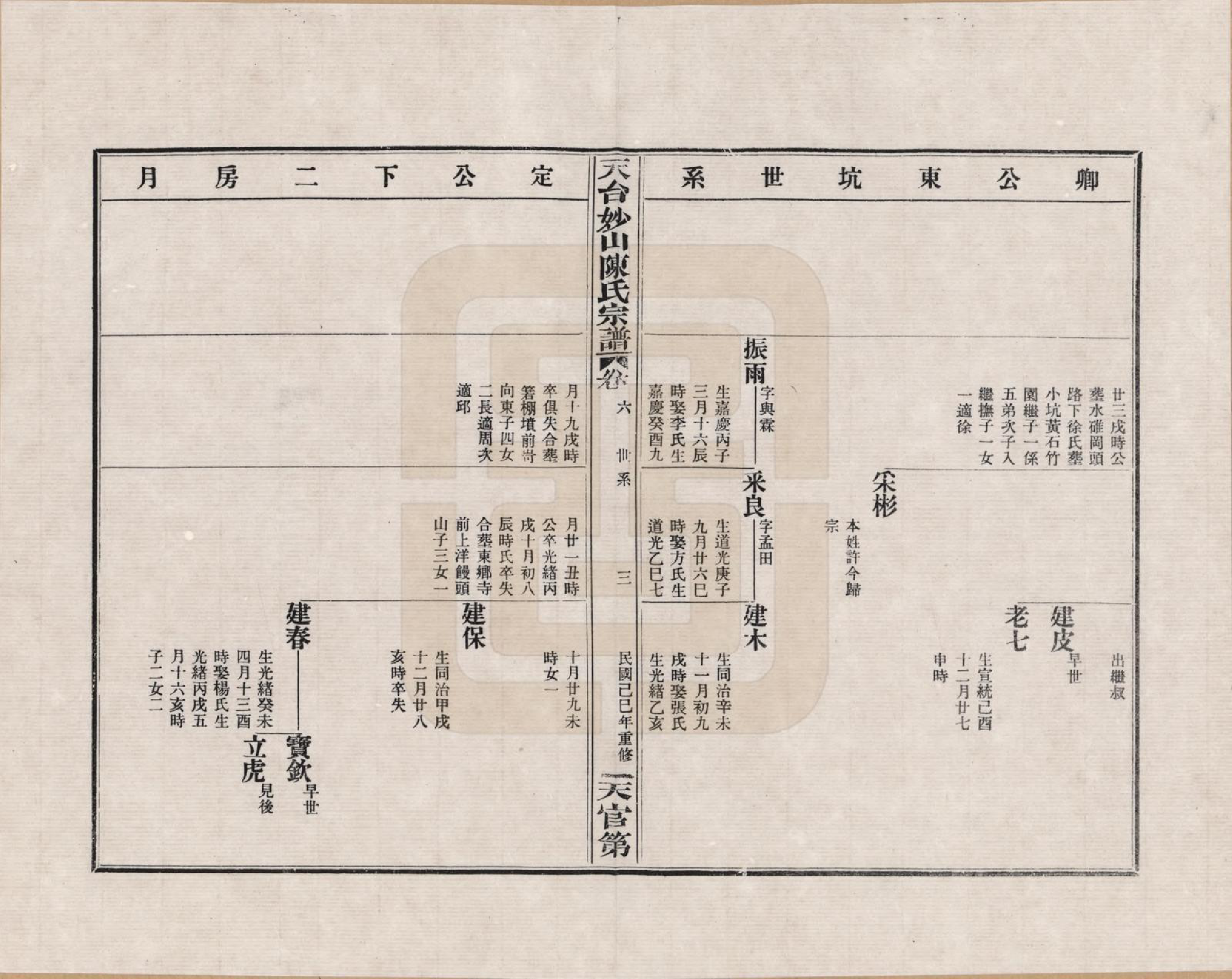 GTJP0100.陈.浙江天台.天台妙山陈氏宗谱_006.pdf_第3页