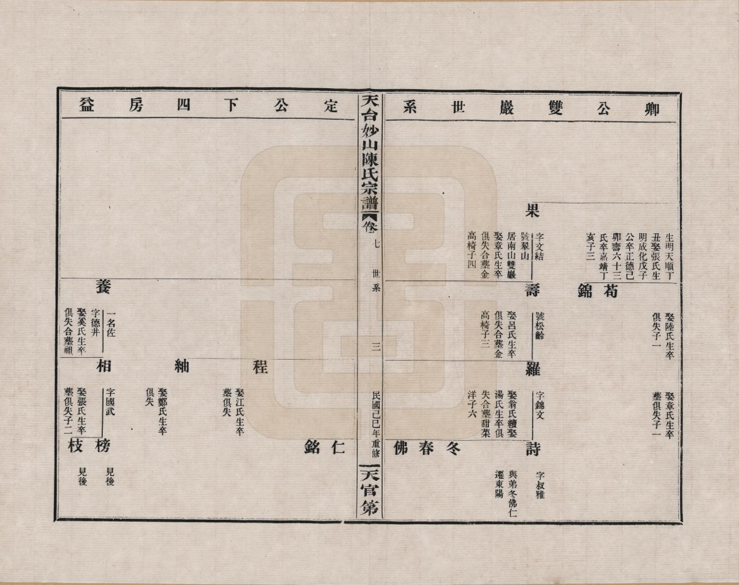 GTJP0100.陈.浙江天台.天台妙山陈氏宗谱_007.pdf_第3页