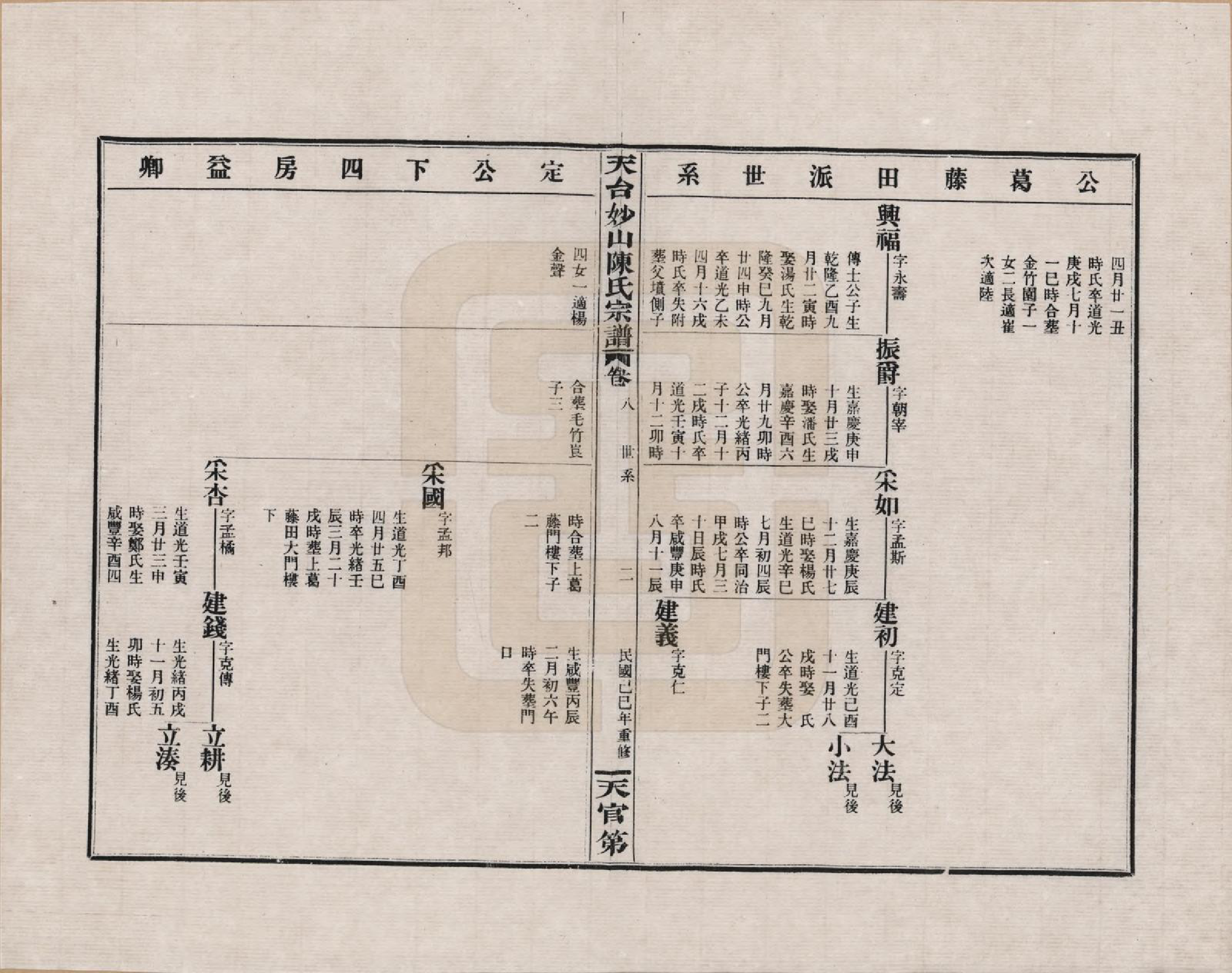 GTJP0100.陈.浙江天台.天台妙山陈氏宗谱_008.pdf_第2页