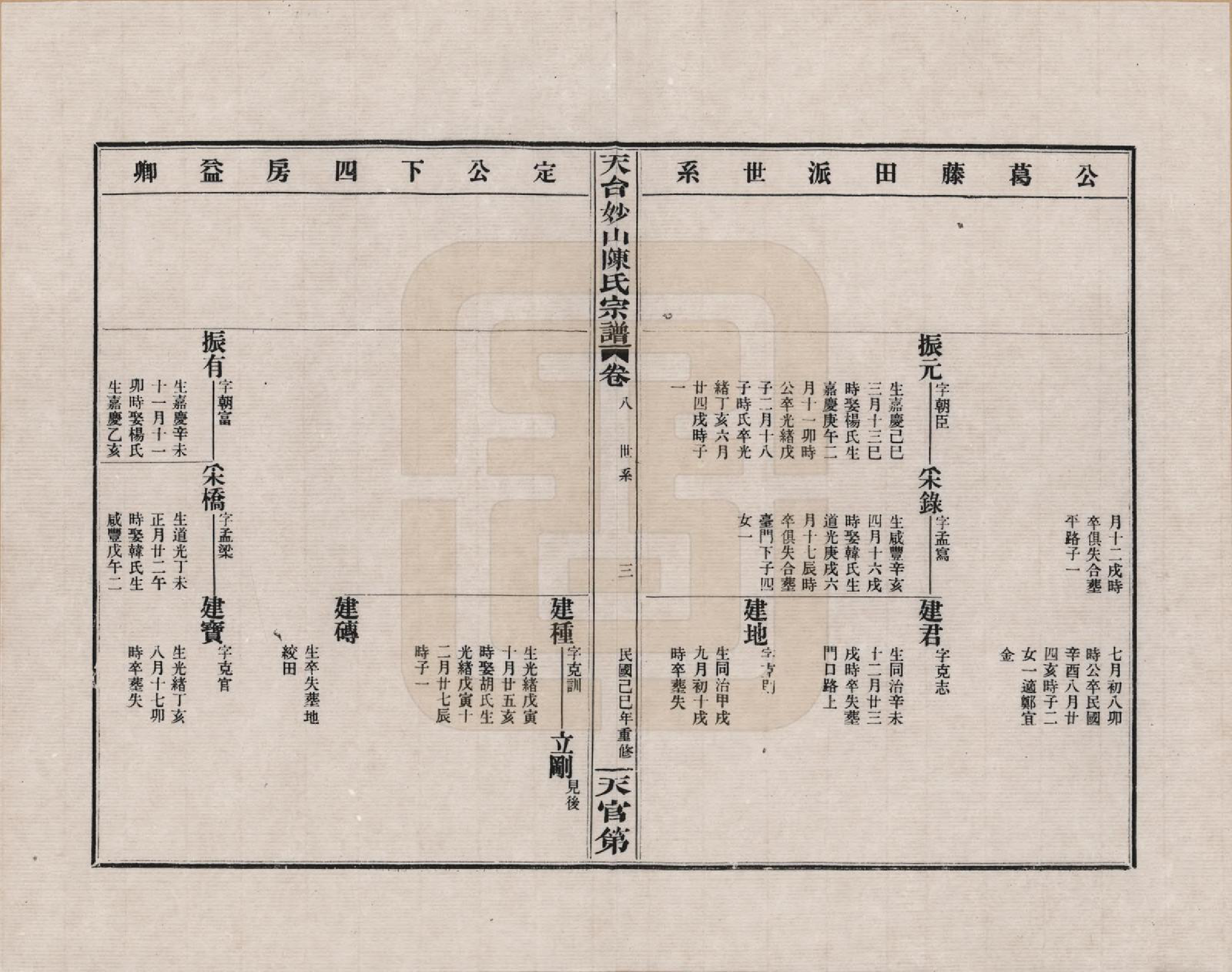 GTJP0100.陈.浙江天台.天台妙山陈氏宗谱_008.pdf_第3页