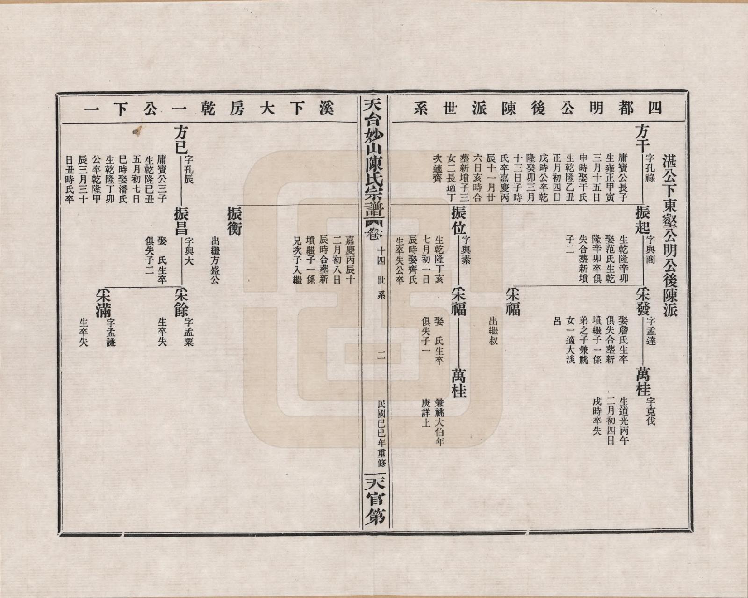 GTJP0100.陈.浙江天台.天台妙山陈氏宗谱_014.pdf_第2页