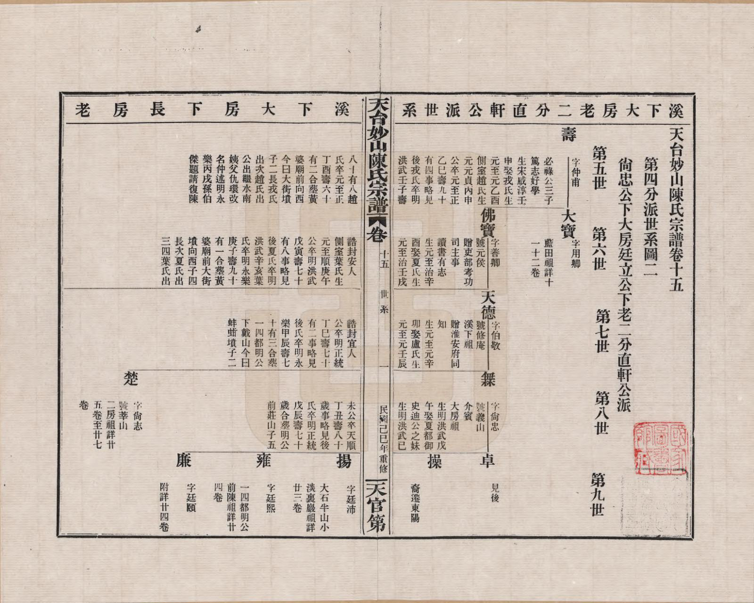 GTJP0100.陈.浙江天台.天台妙山陈氏宗谱_015.pdf_第1页