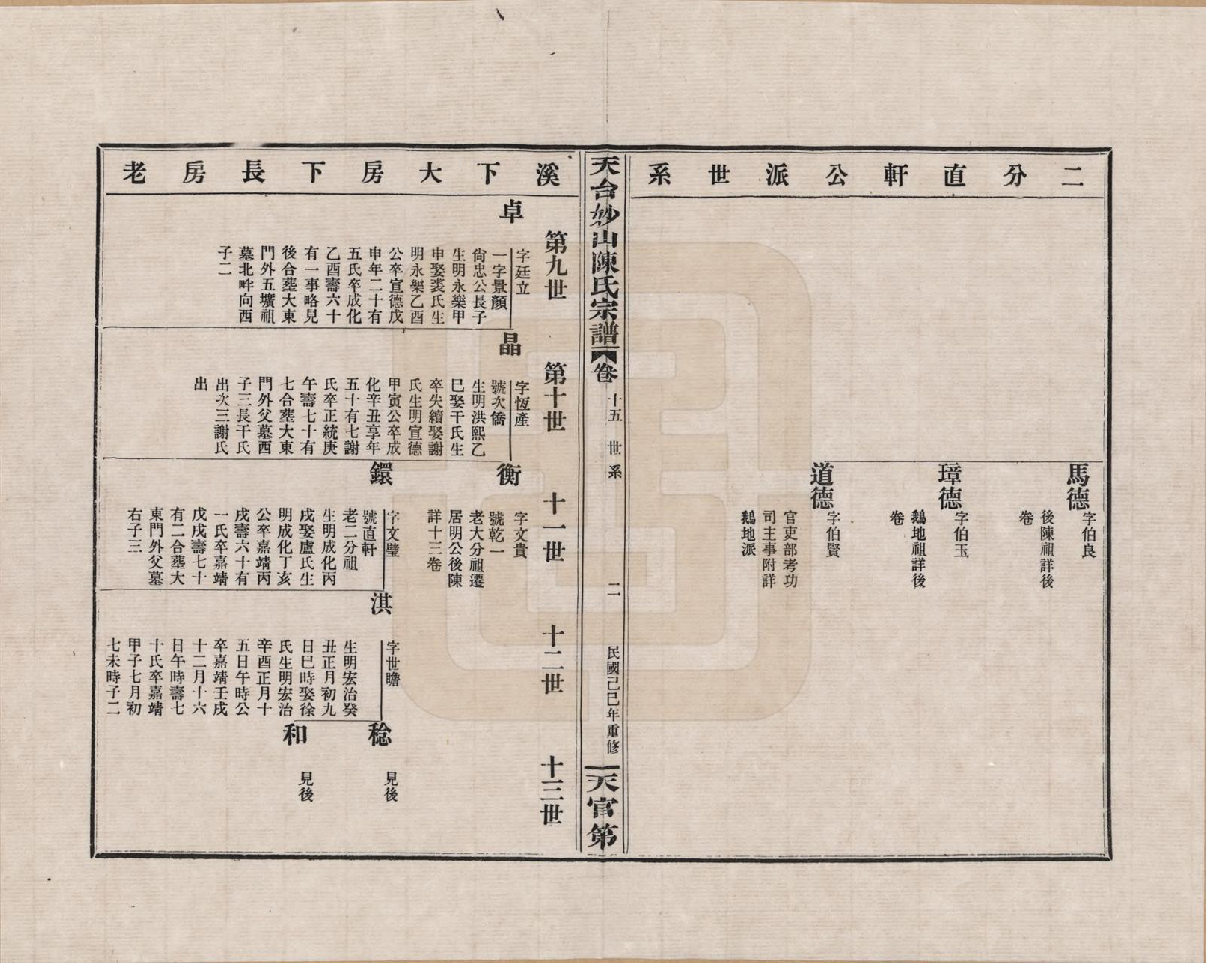 GTJP0100.陈.浙江天台.天台妙山陈氏宗谱_015.pdf_第2页