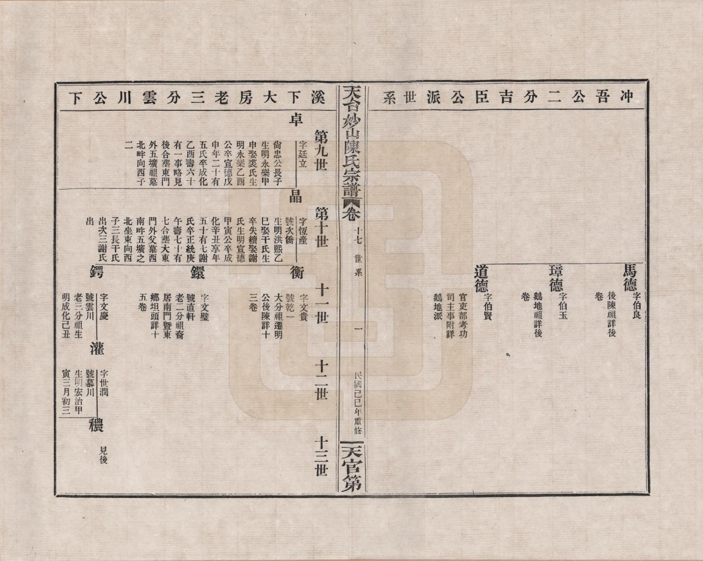 GTJP0100.陈.浙江天台.天台妙山陈氏宗谱_017.pdf_第2页