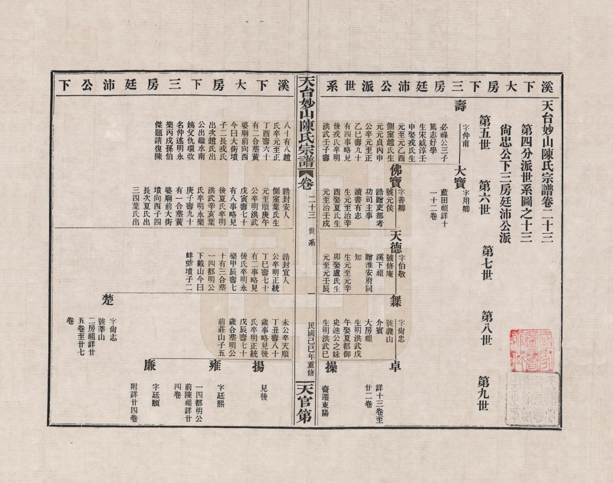 GTJP0100.陈.浙江天台.天台妙山陈氏宗谱_023.pdf_第1页