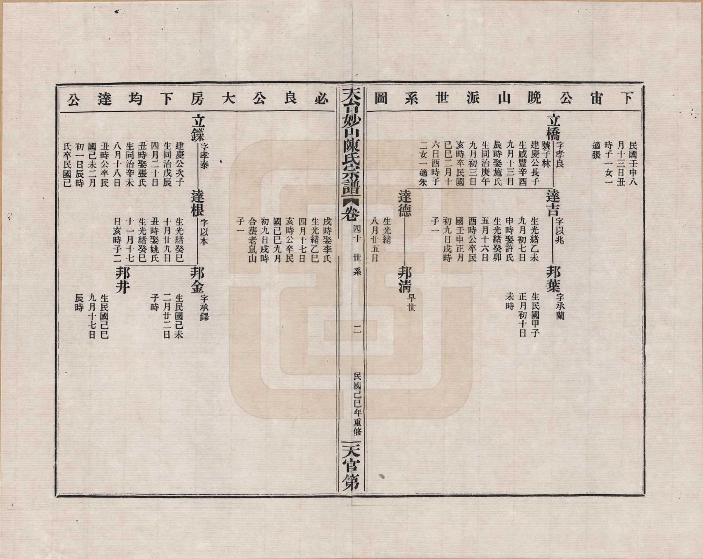 GTJP0100.陈.浙江天台.天台妙山陈氏宗谱_040.pdf_第2页