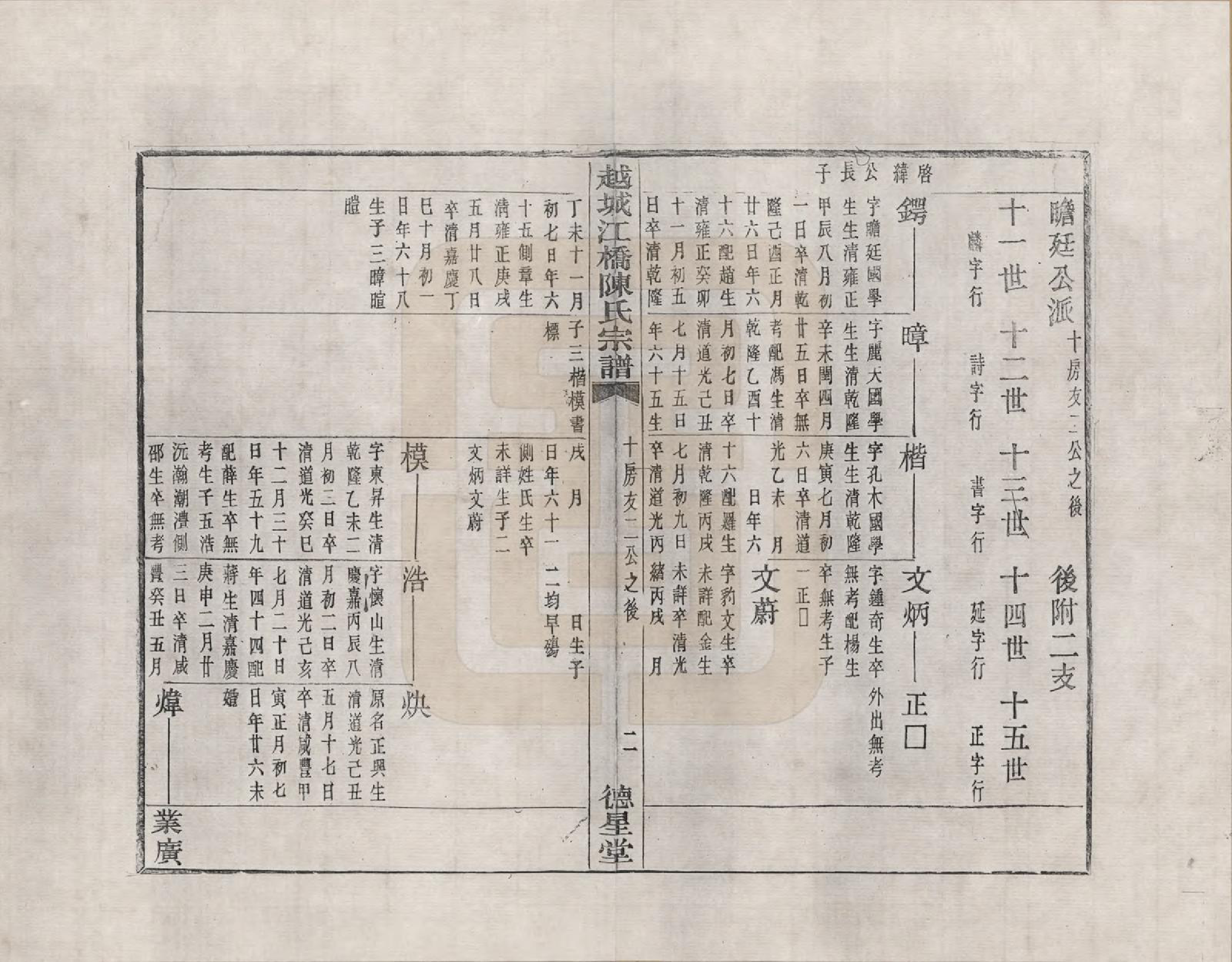 GTJP0101.陈.浙江绍兴.越城江桥陈氏宗谱_003.pdf_第2页