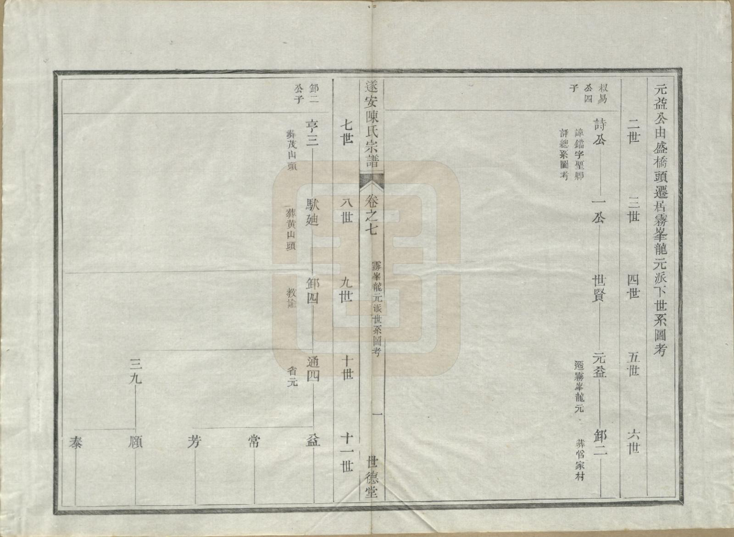 GTJP0119.陈.浙江淳安.遂安陈氏宗谱十六卷.民国八年（1919）_008.pdf_第2页