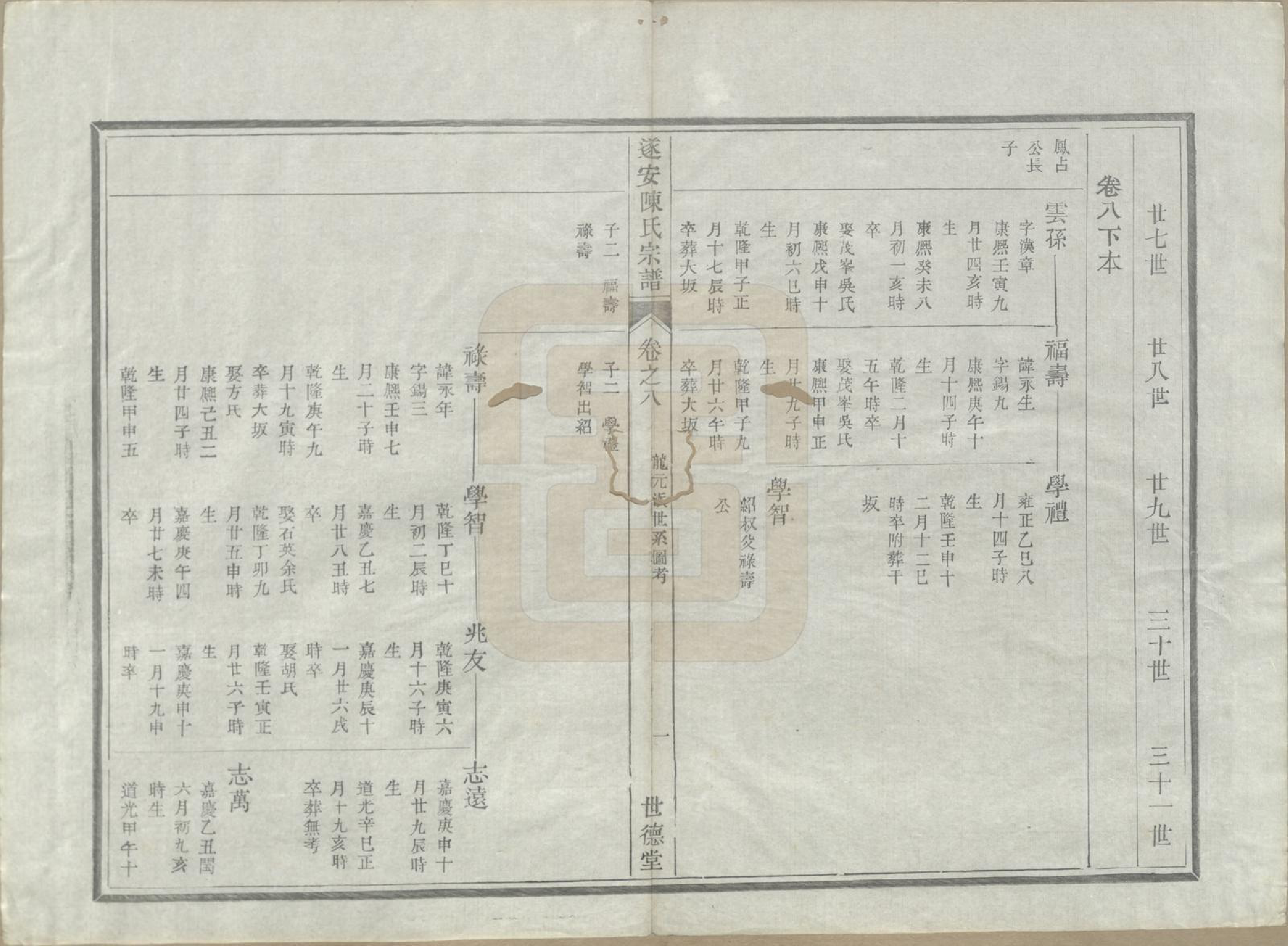 GTJP0119.陈.浙江淳安.遂安陈氏宗谱十六卷.民国八年（1919）_010.pdf_第2页