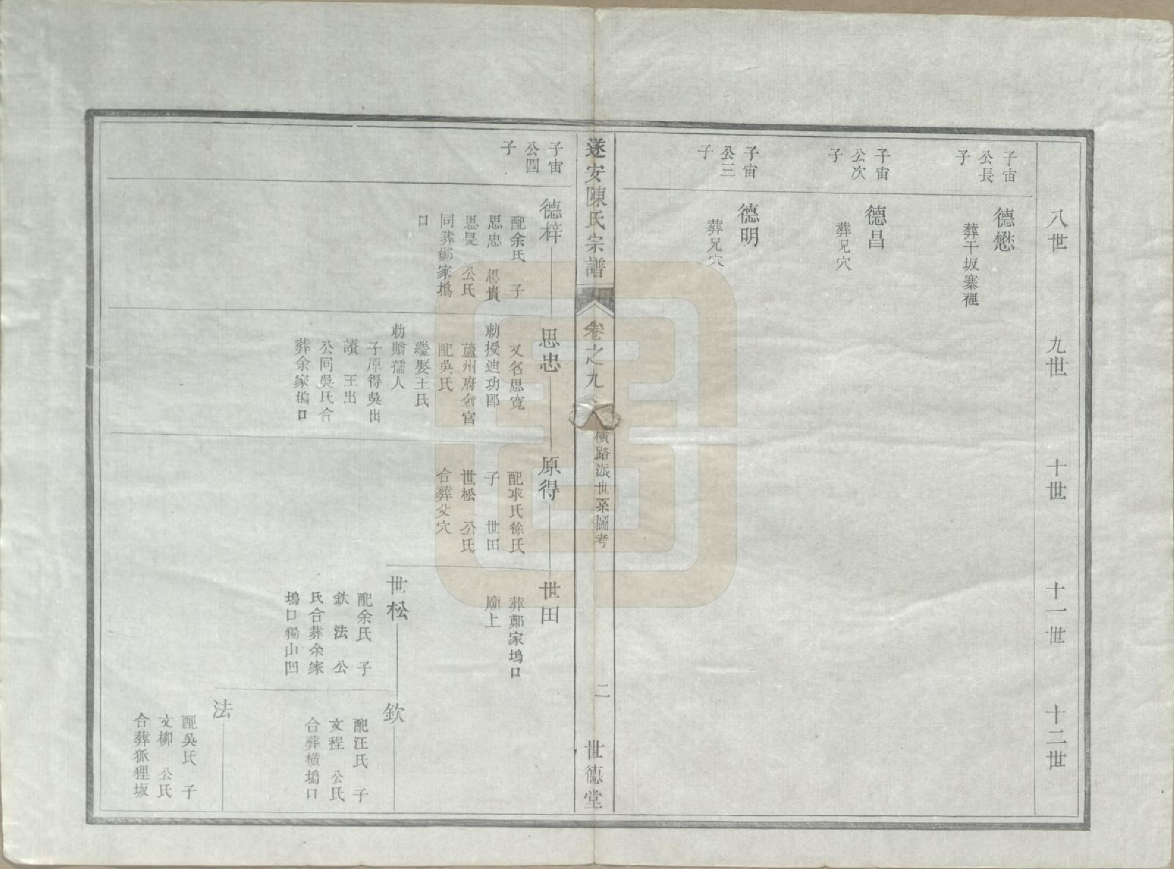 GTJP0119.陈.浙江淳安.遂安陈氏宗谱十六卷.民国八年（1919）_011.pdf_第3页