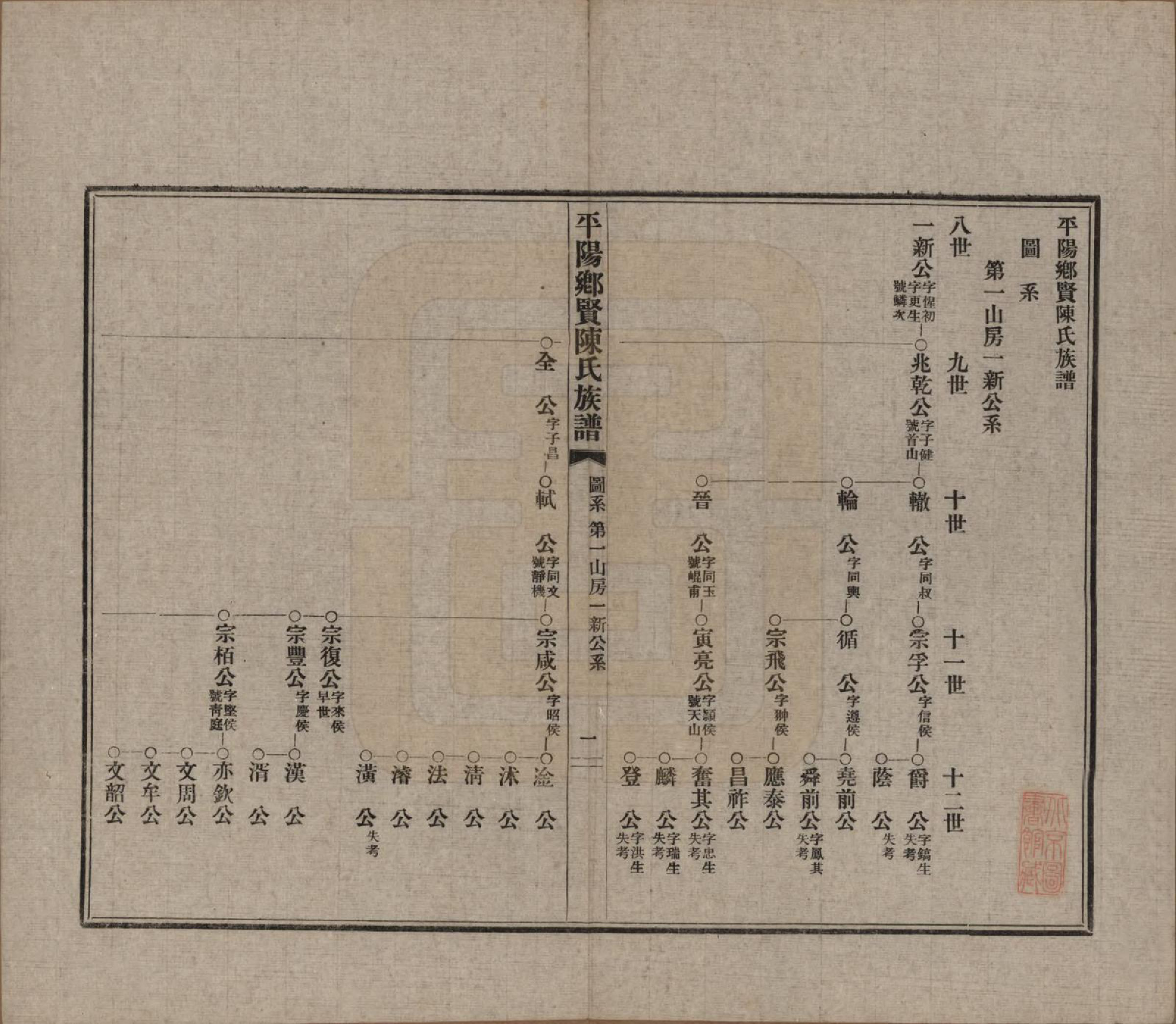 GTJP0127.陈.浙江平阳.乡贤陈氏族谱不分卷.民国二十六年（1937）_004.pdf_第1页