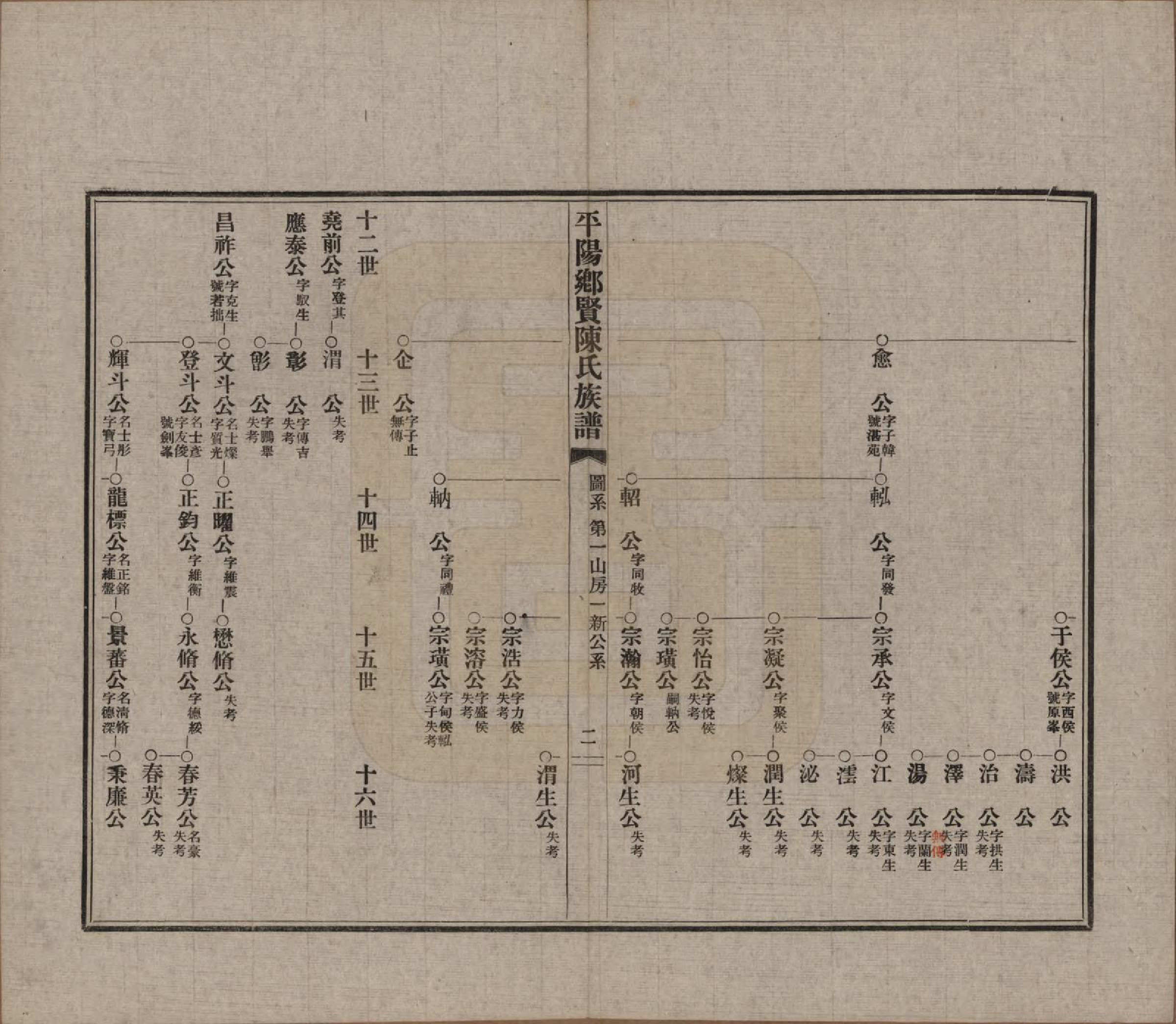 GTJP0127.陈.浙江平阳.乡贤陈氏族谱不分卷.民国二十六年（1937）_004.pdf_第2页