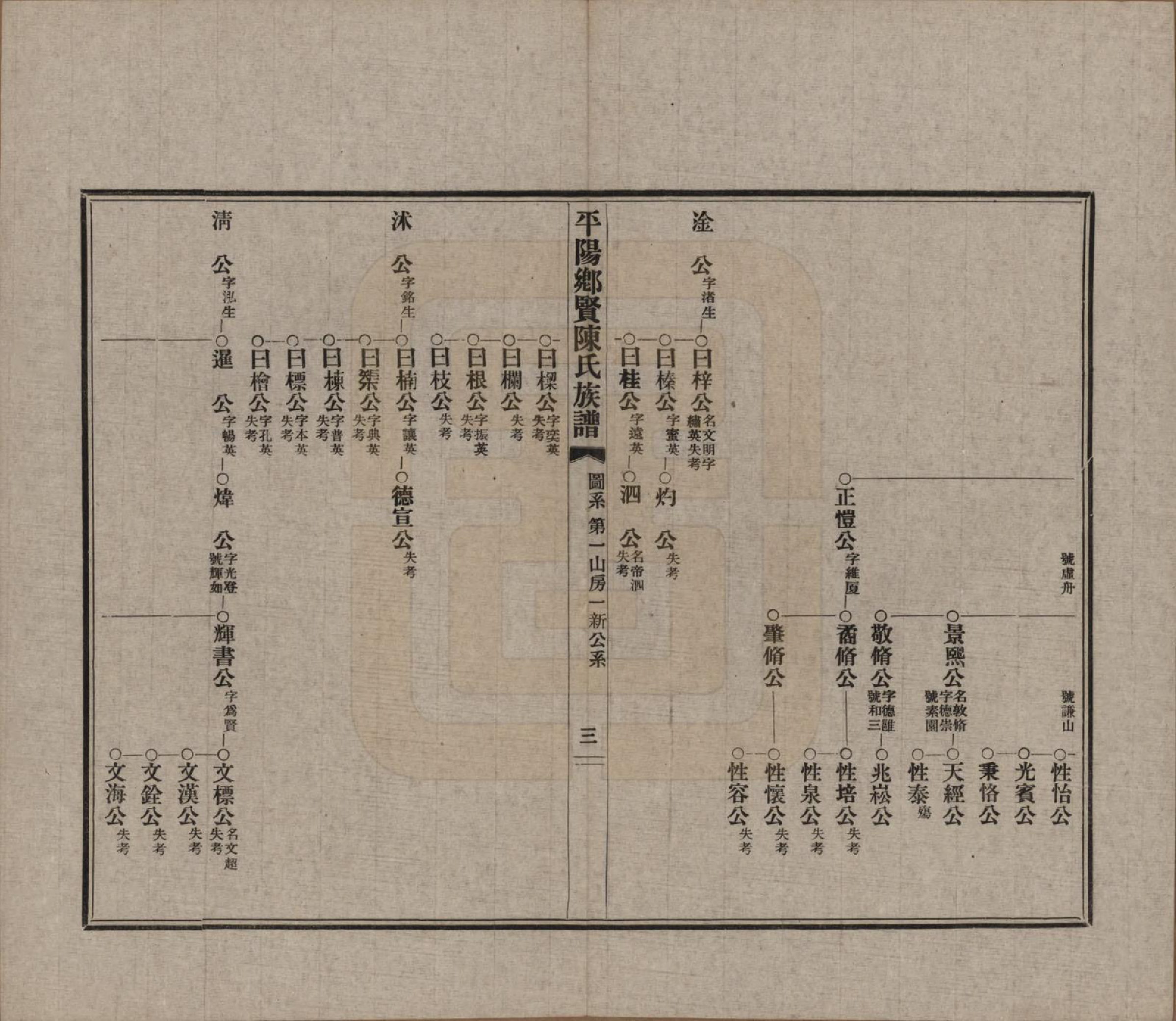 GTJP0127.陈.浙江平阳.乡贤陈氏族谱不分卷.民国二十六年（1937）_004.pdf_第3页