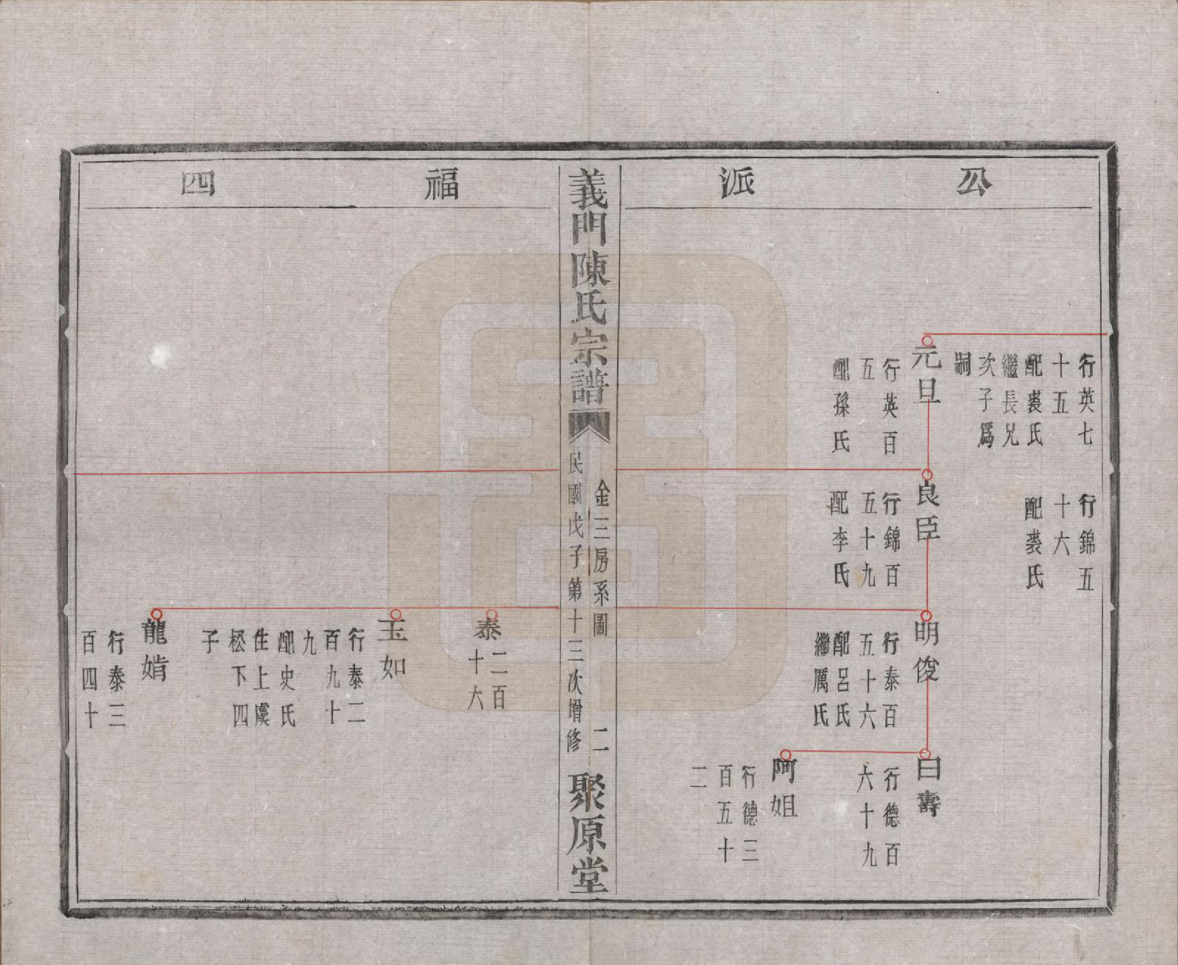 GTJP0141.陈.浙江诸暨.义门陈氏宗谱一百卷.民国三十八年（1949）_017.pdf_第3页