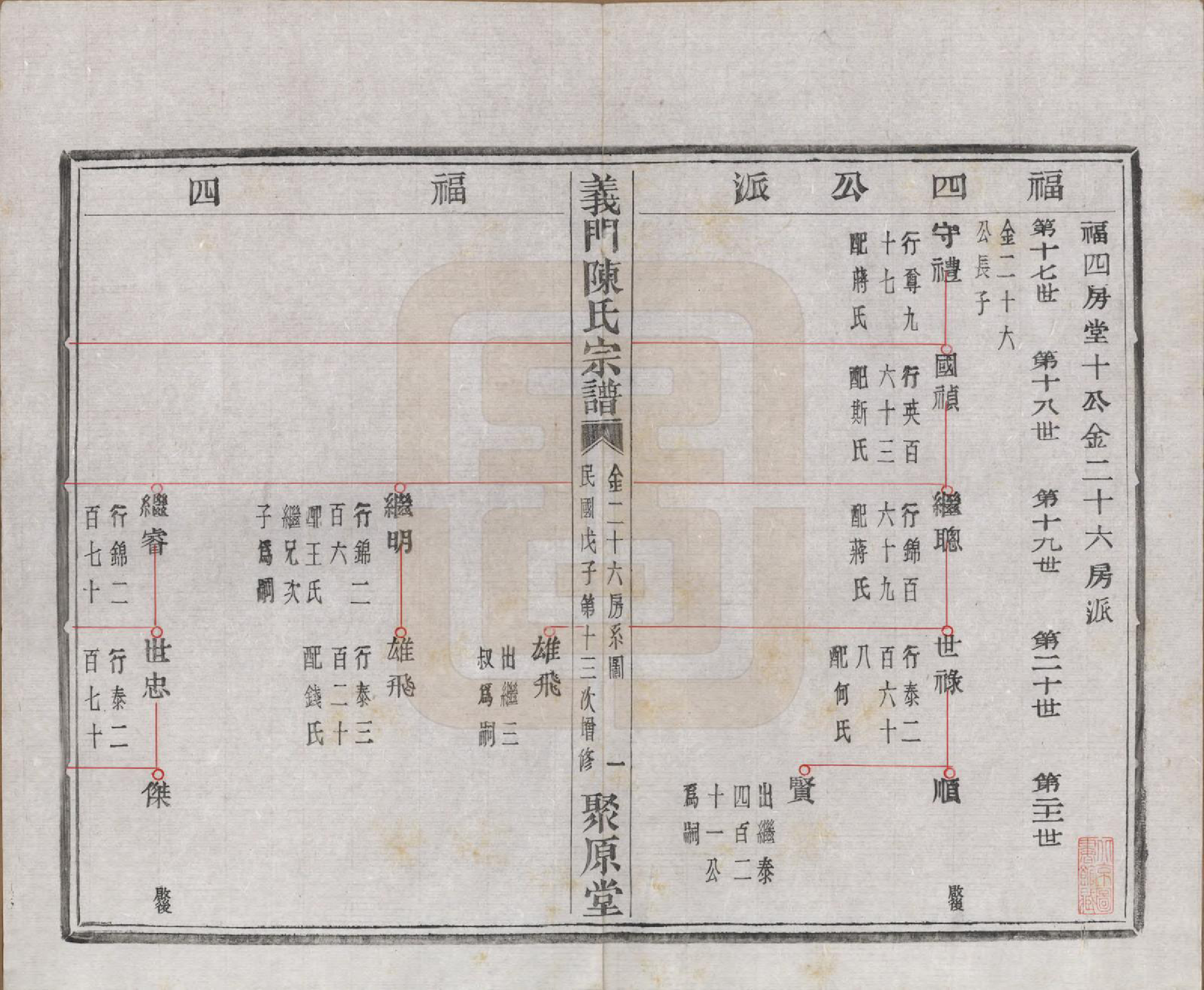 GTJP0141.陈.浙江诸暨.义门陈氏宗谱一百卷.民国三十八年（1949）_019.pdf_第2页