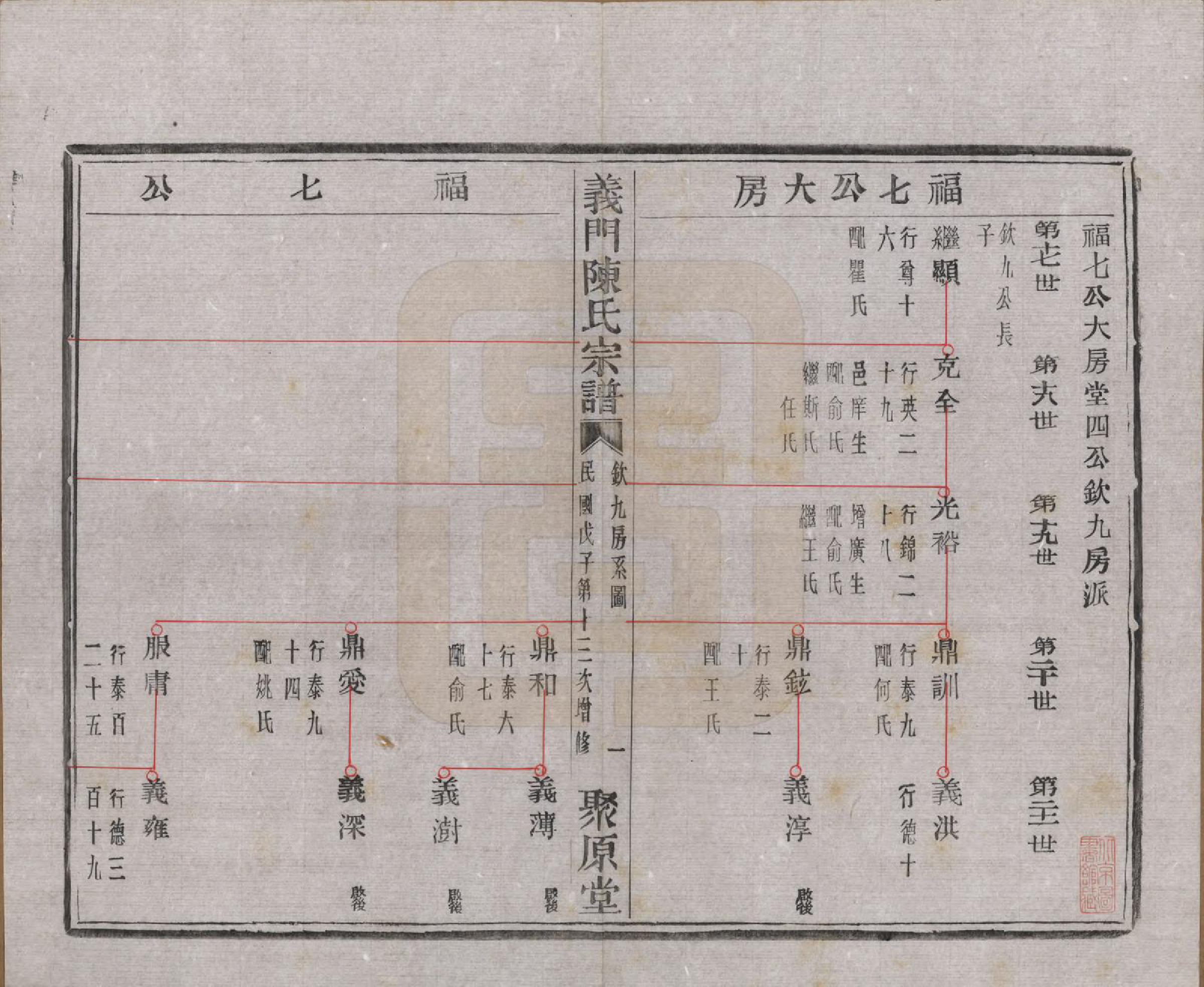 GTJP0141.陈.浙江诸暨.义门陈氏宗谱一百卷.民国三十八年（1949）_020.pdf_第2页