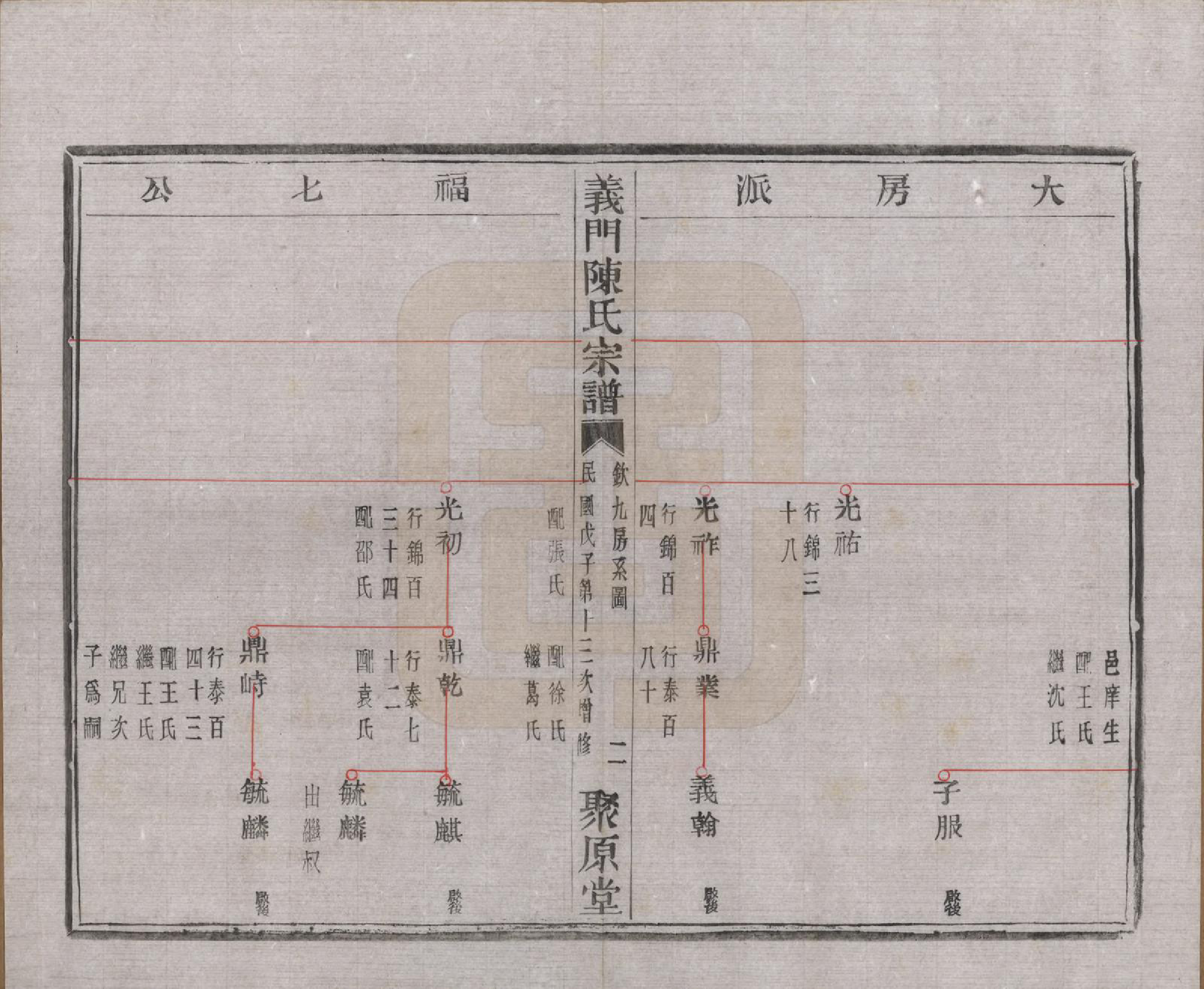 GTJP0141.陈.浙江诸暨.义门陈氏宗谱一百卷.民国三十八年（1949）_020.pdf_第3页