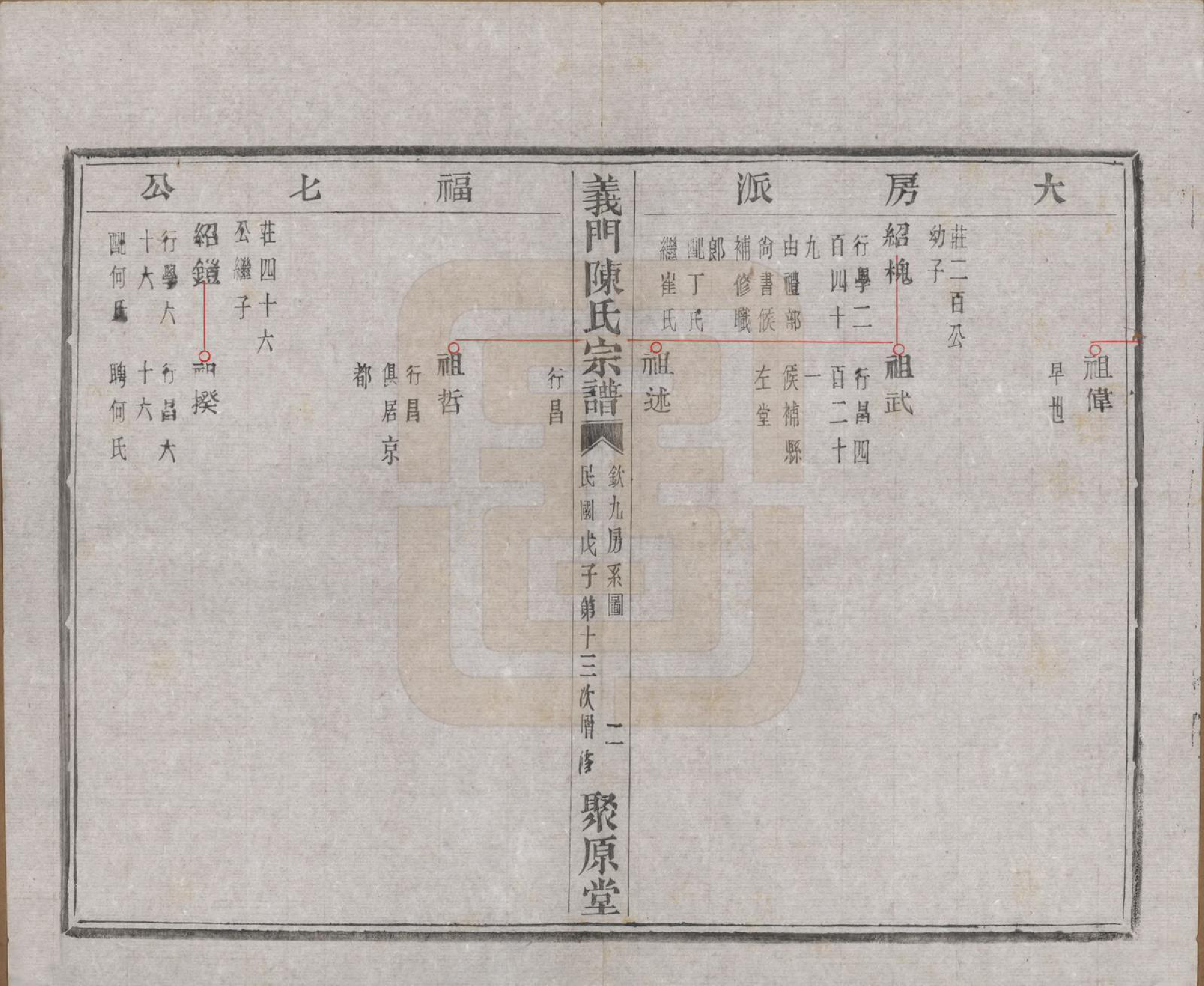 GTJP0141.陈.浙江诸暨.义门陈氏宗谱一百卷.民国三十八年（1949）_021.pdf_第3页