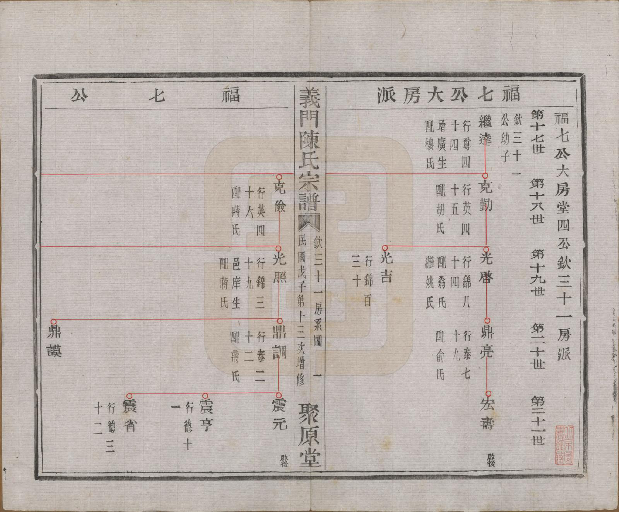 GTJP0141.陈.浙江诸暨.义门陈氏宗谱一百卷.民国三十八年（1949）_023.pdf_第2页