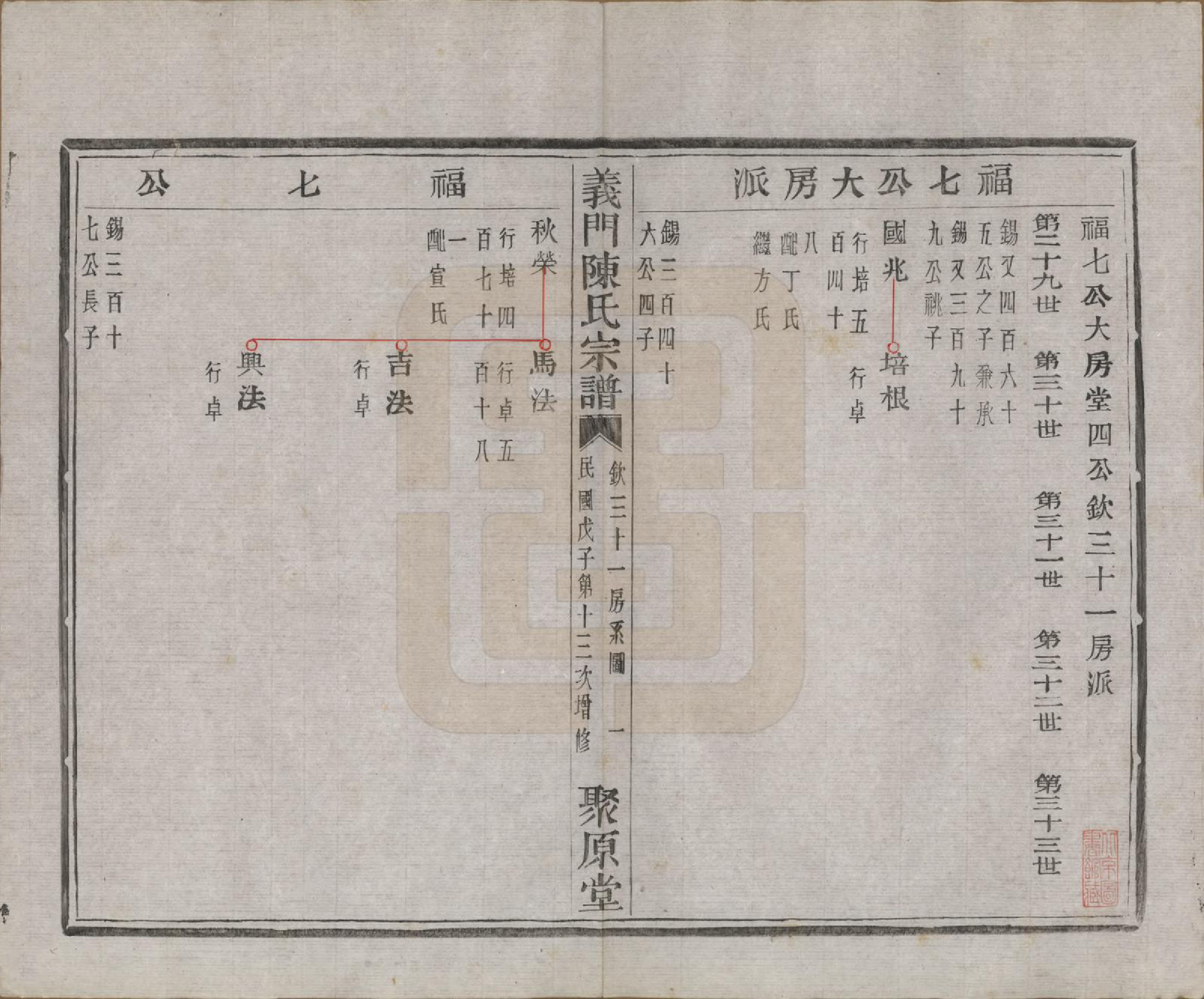 GTJP0141.陈.浙江诸暨.义门陈氏宗谱一百卷.民国三十八年（1949）_024.pdf_第2页