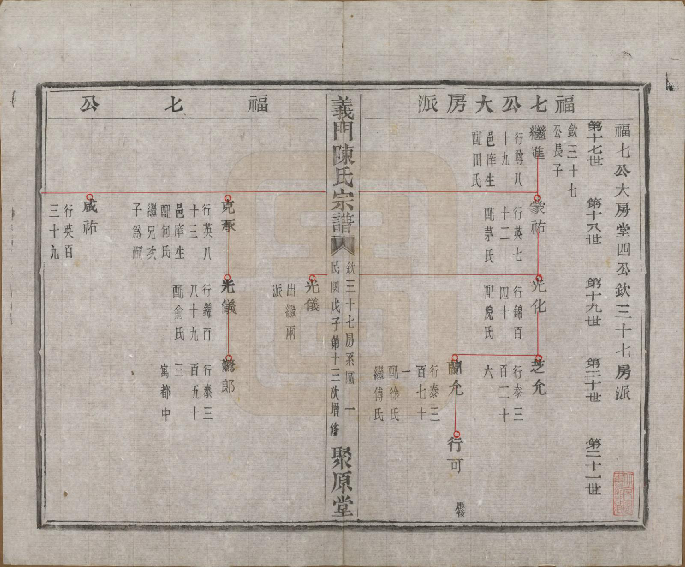 GTJP0141.陈.浙江诸暨.义门陈氏宗谱一百卷.民国三十八年（1949）_025.pdf_第2页