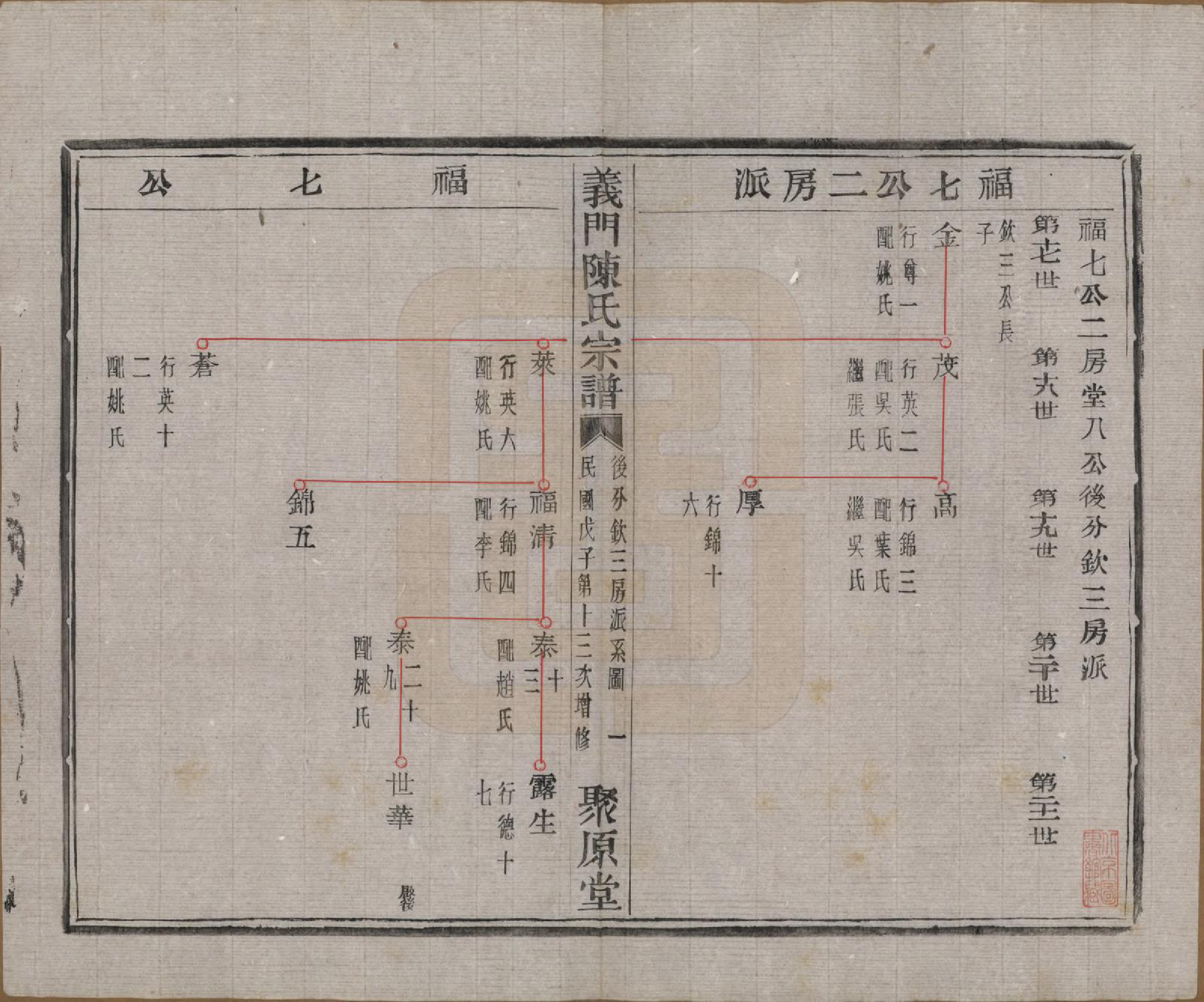 GTJP0141.陈.浙江诸暨.义门陈氏宗谱一百卷.民国三十八年（1949）_026.pdf_第2页