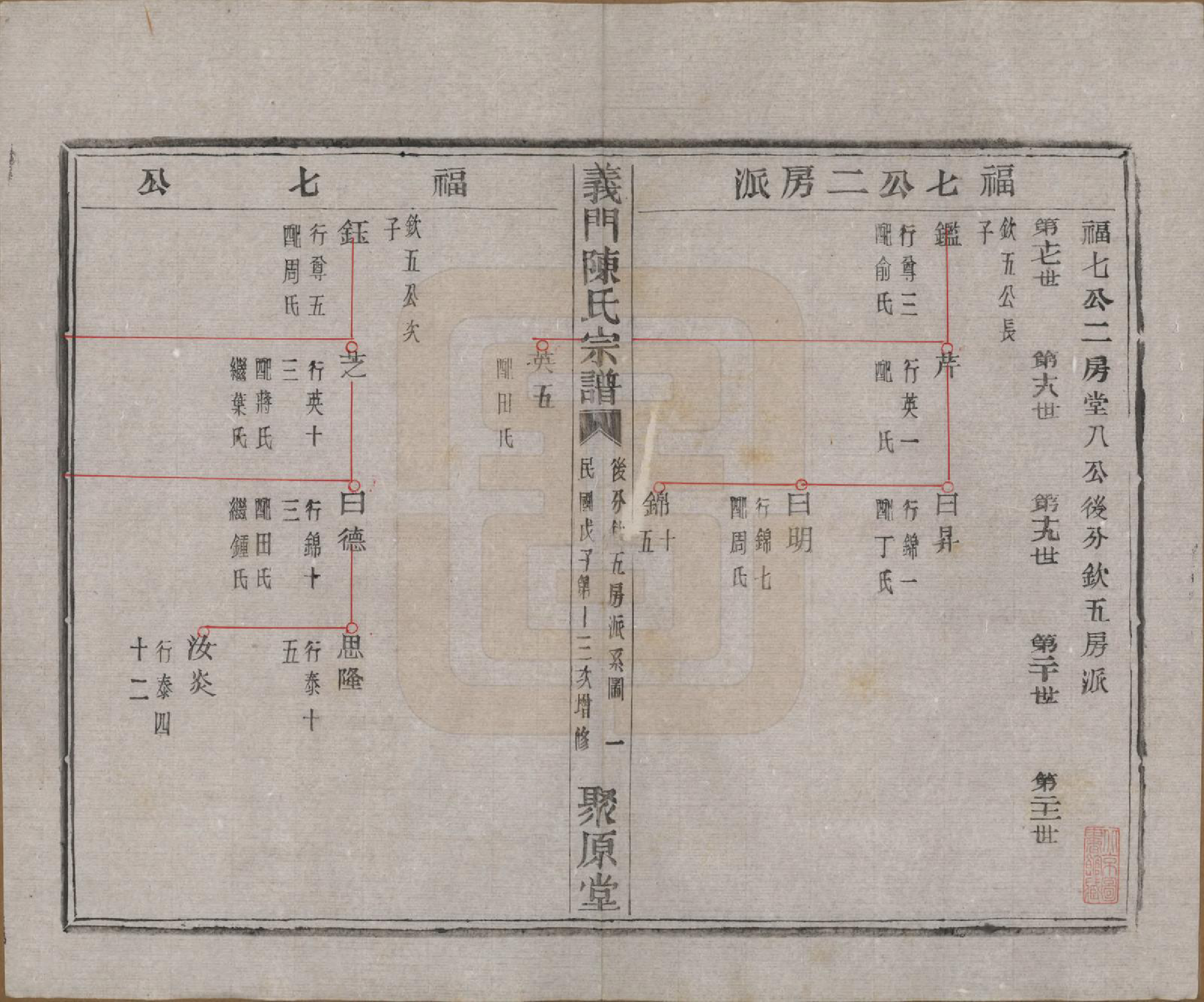 GTJP0141.陈.浙江诸暨.义门陈氏宗谱一百卷.民国三十八年（1949）_027.pdf_第2页