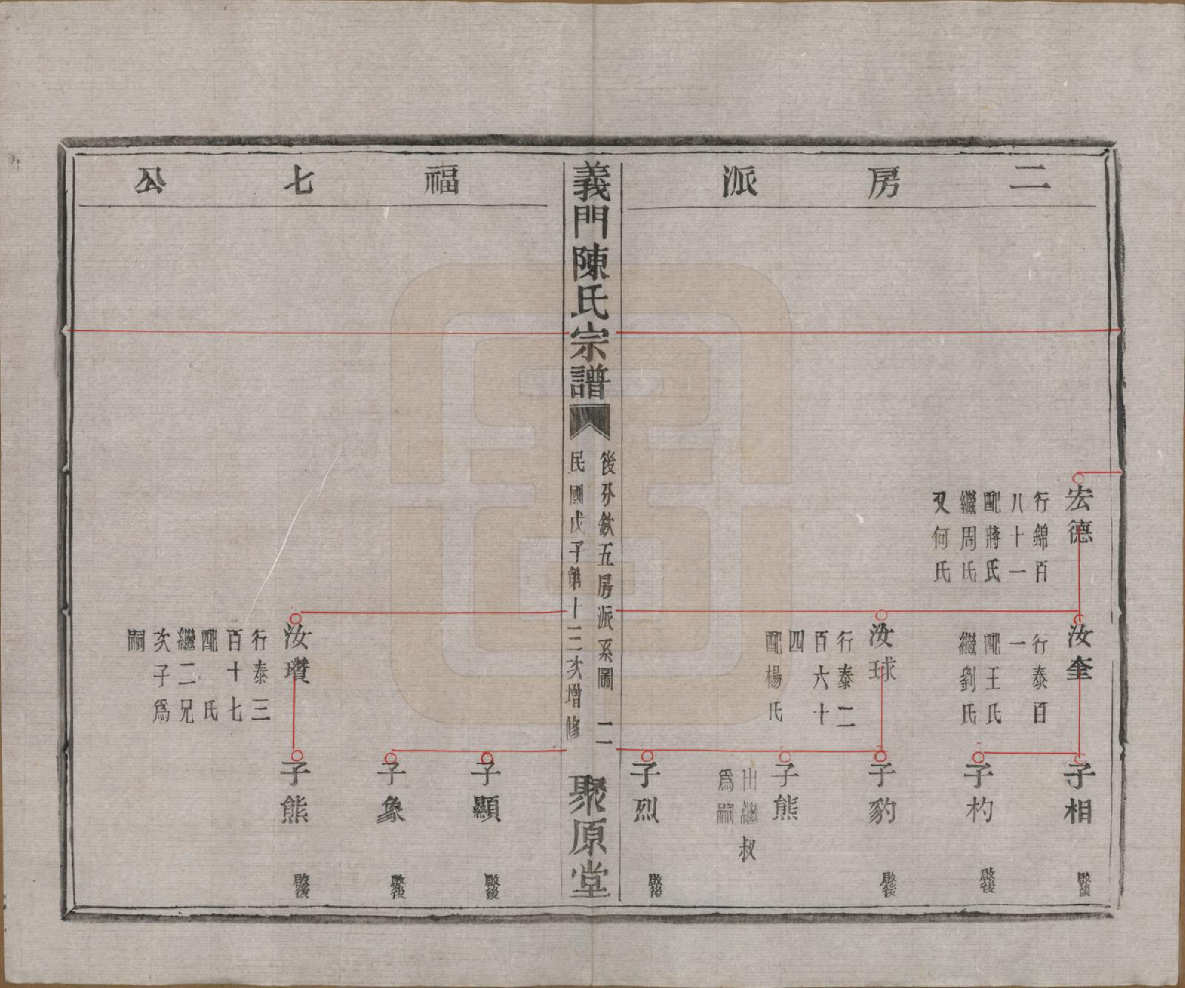 GTJP0141.陈.浙江诸暨.义门陈氏宗谱一百卷.民国三十八年（1949）_027.pdf_第3页