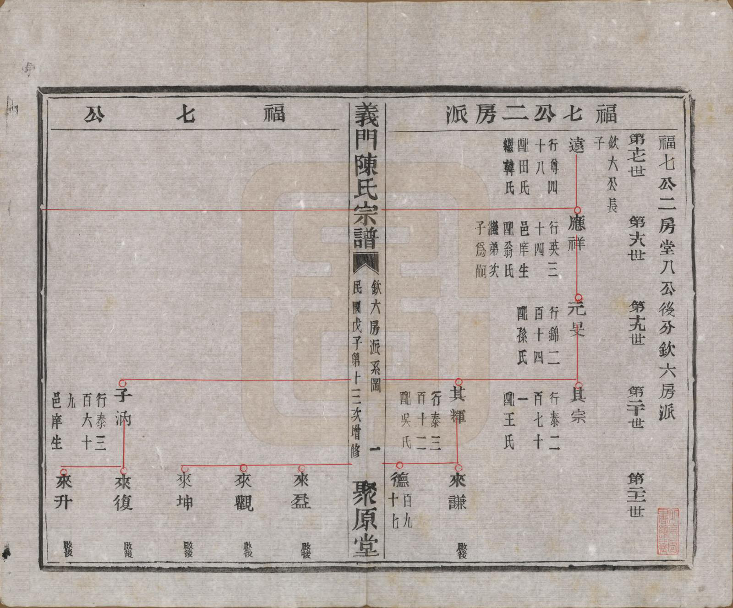 GTJP0141.陈.浙江诸暨.义门陈氏宗谱一百卷.民国三十八年（1949）_028.pdf_第2页