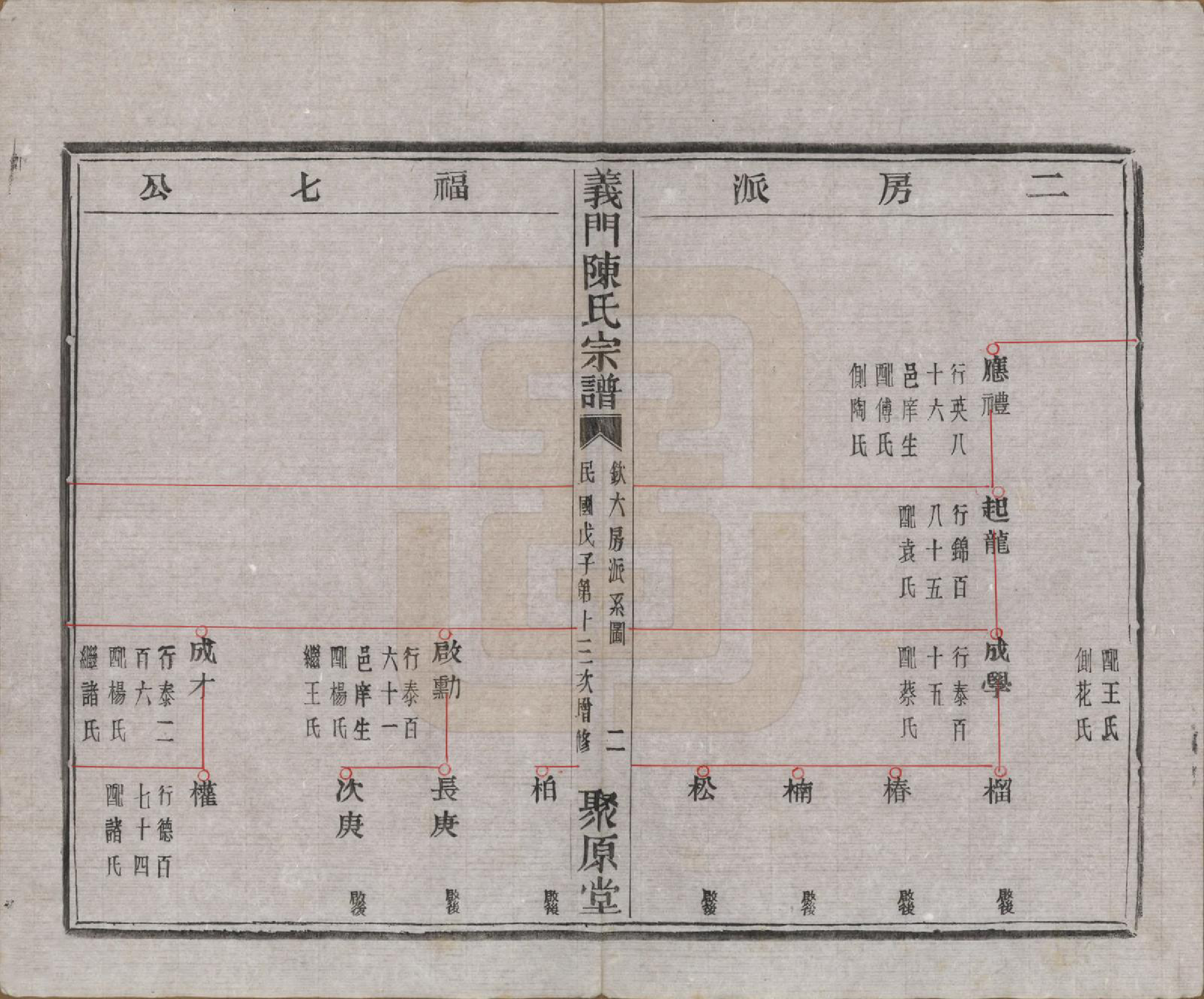 GTJP0141.陈.浙江诸暨.义门陈氏宗谱一百卷.民国三十八年（1949）_028.pdf_第3页