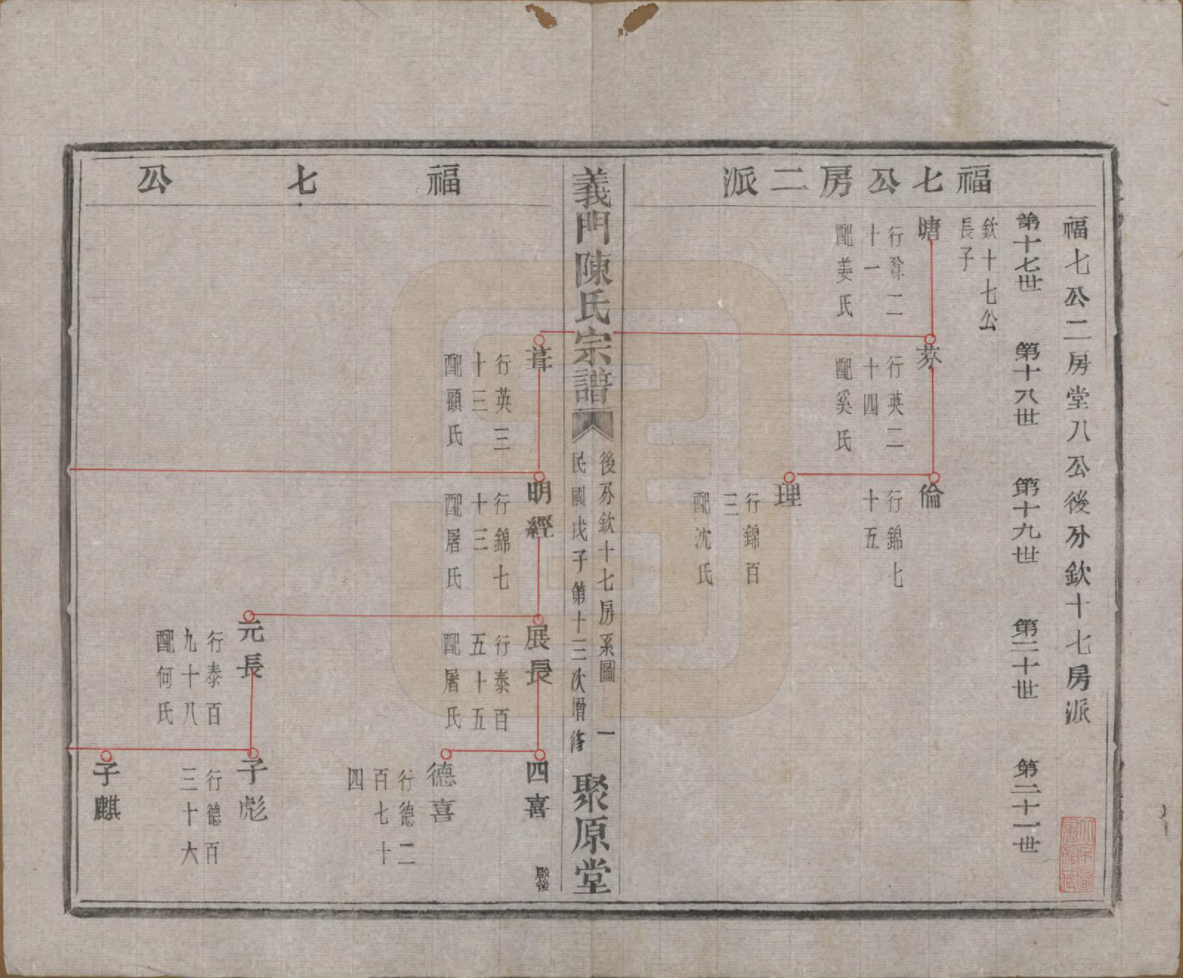 GTJP0141.陈.浙江诸暨.义门陈氏宗谱一百卷.民国三十八年（1949）_030.pdf_第2页