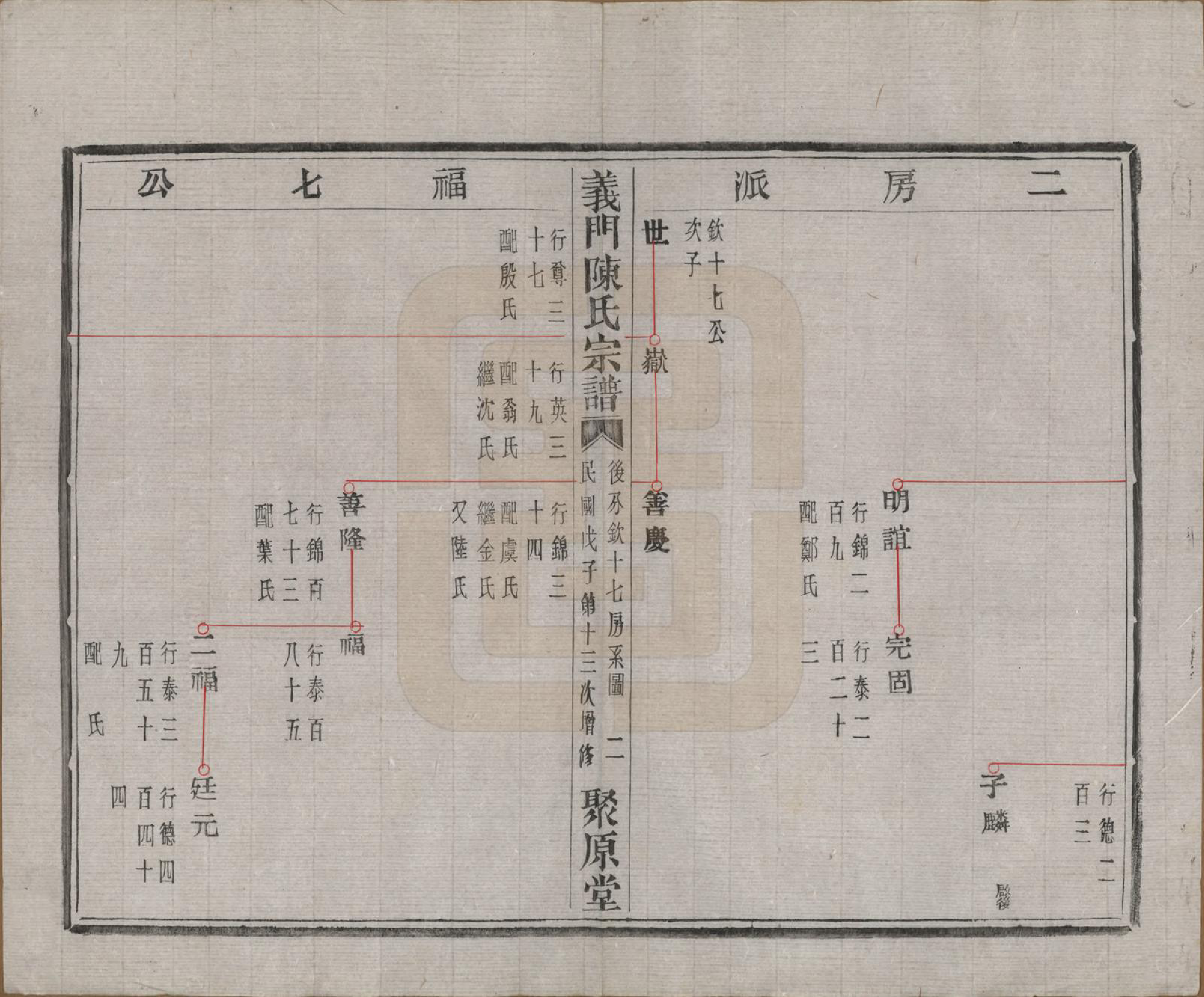 GTJP0141.陈.浙江诸暨.义门陈氏宗谱一百卷.民国三十八年（1949）_030.pdf_第3页