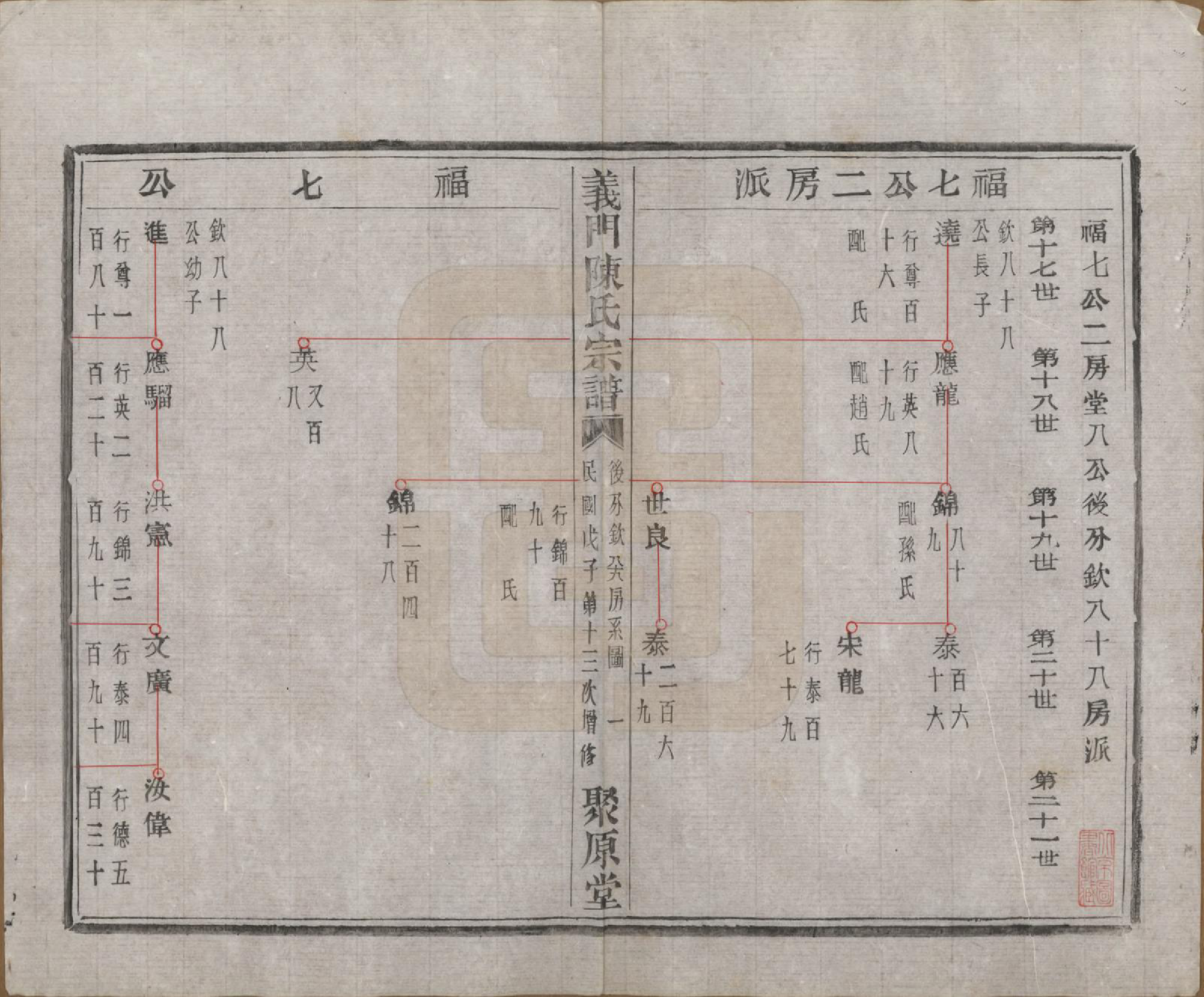 GTJP0141.陈.浙江诸暨.义门陈氏宗谱一百卷.民国三十八年（1949）_031.pdf_第2页