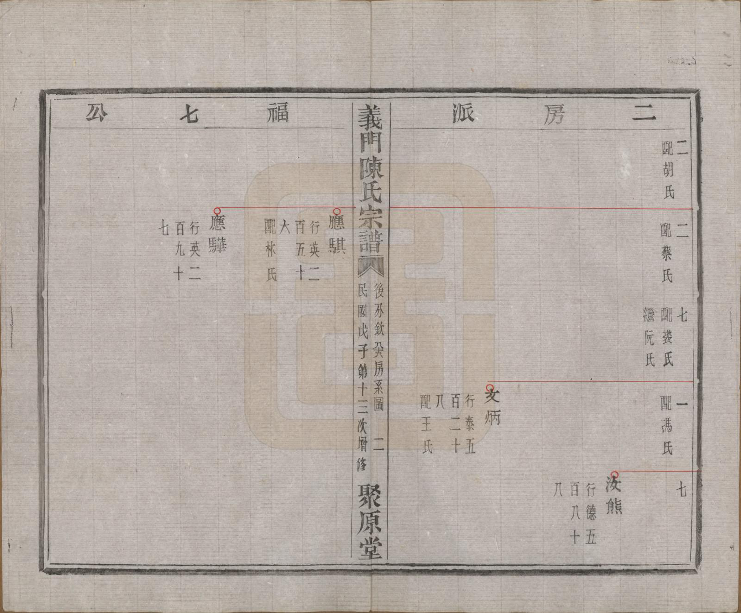 GTJP0141.陈.浙江诸暨.义门陈氏宗谱一百卷.民国三十八年（1949）_031.pdf_第3页