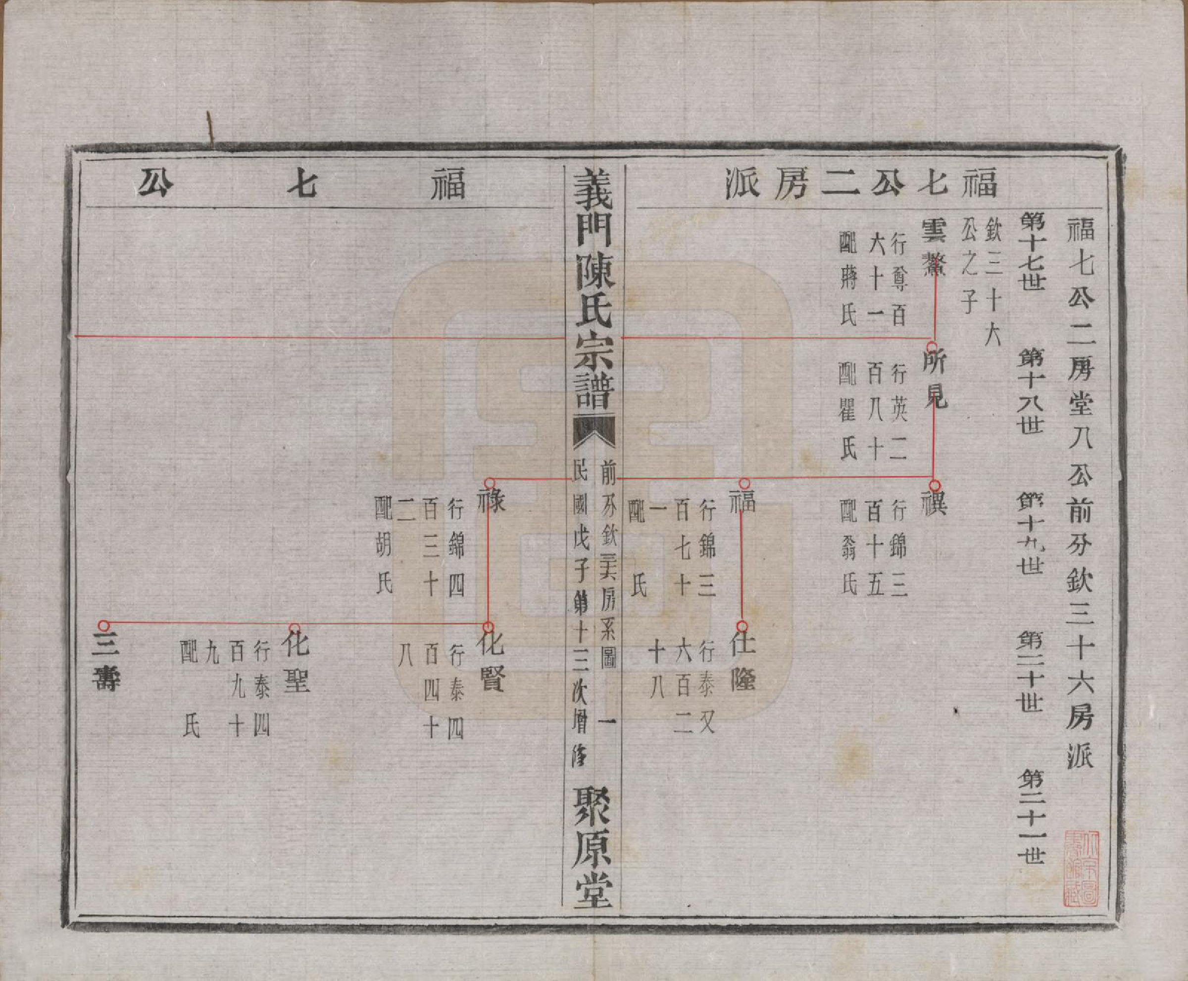 GTJP0141.陈.浙江诸暨.义门陈氏宗谱一百卷.民国三十八年（1949）_033.pdf_第2页