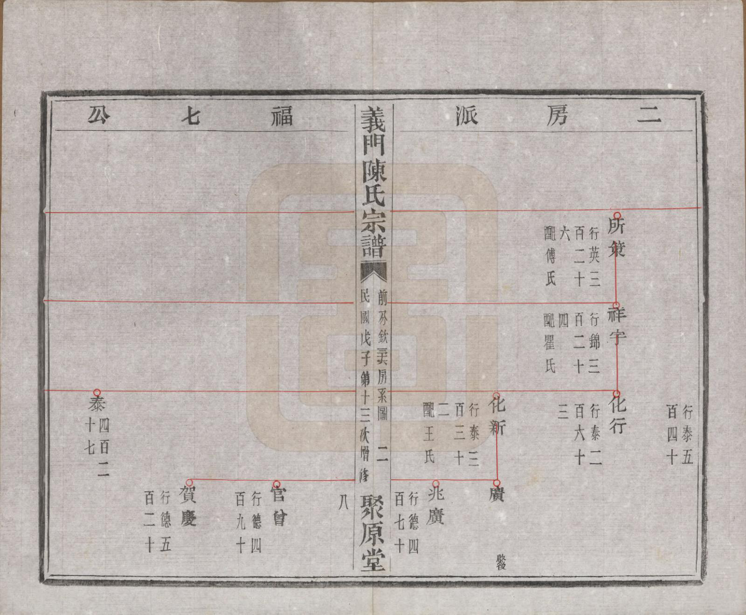 GTJP0141.陈.浙江诸暨.义门陈氏宗谱一百卷.民国三十八年（1949）_033.pdf_第3页