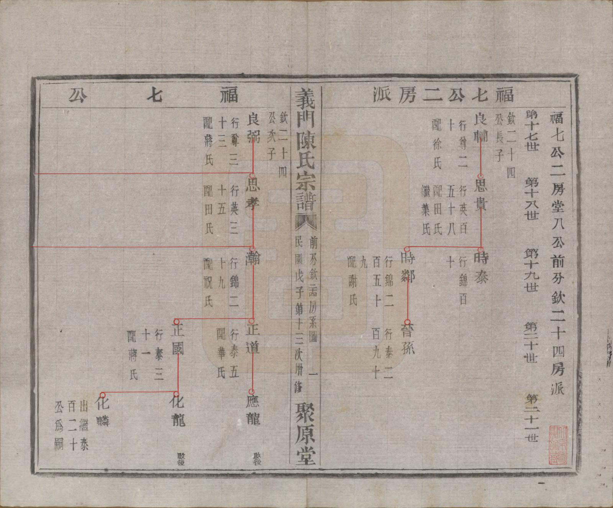 GTJP0141.陈.浙江诸暨.义门陈氏宗谱一百卷.民国三十八年（1949）_032.pdf_第2页