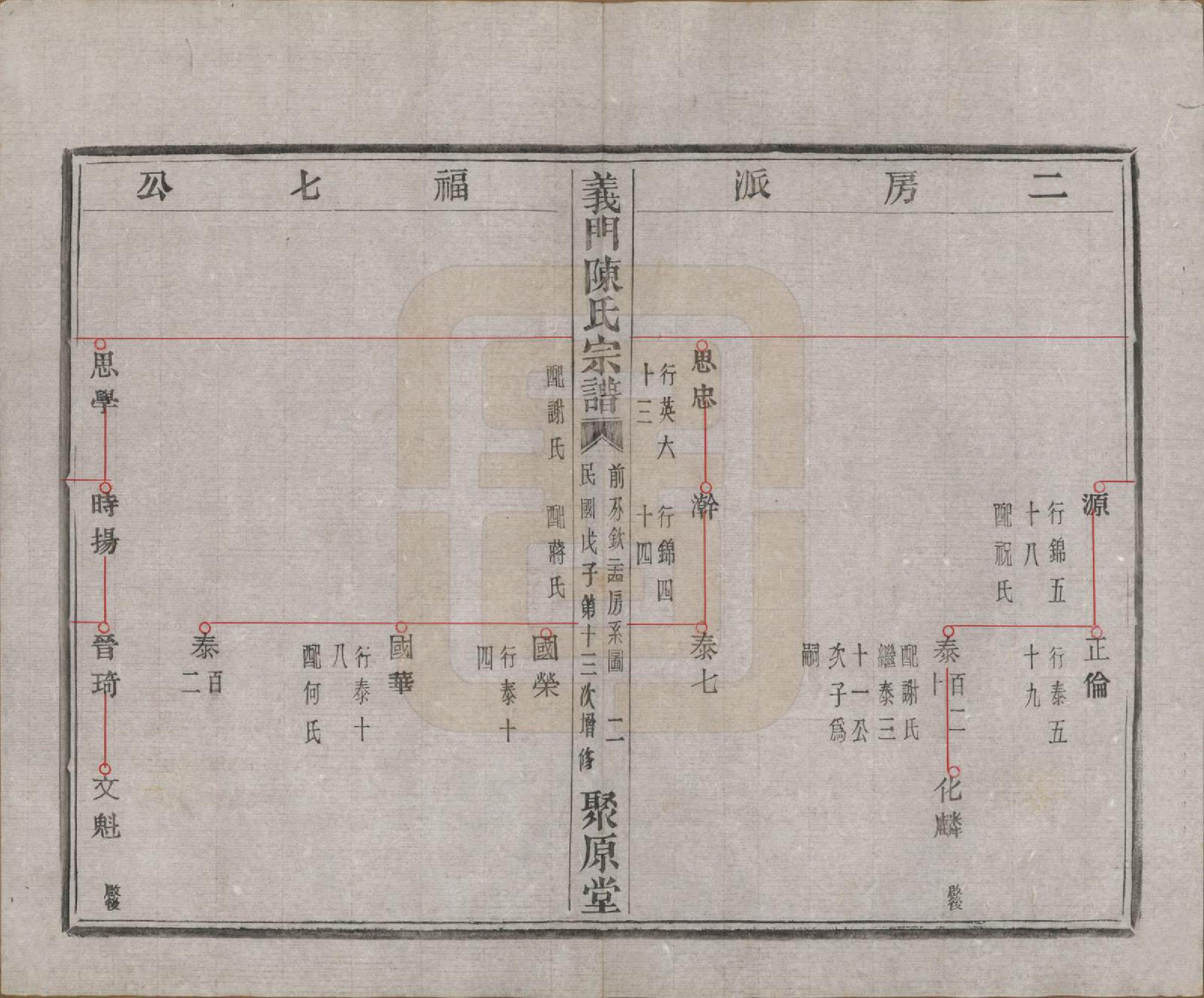 GTJP0141.陈.浙江诸暨.义门陈氏宗谱一百卷.民国三十八年（1949）_032.pdf_第3页