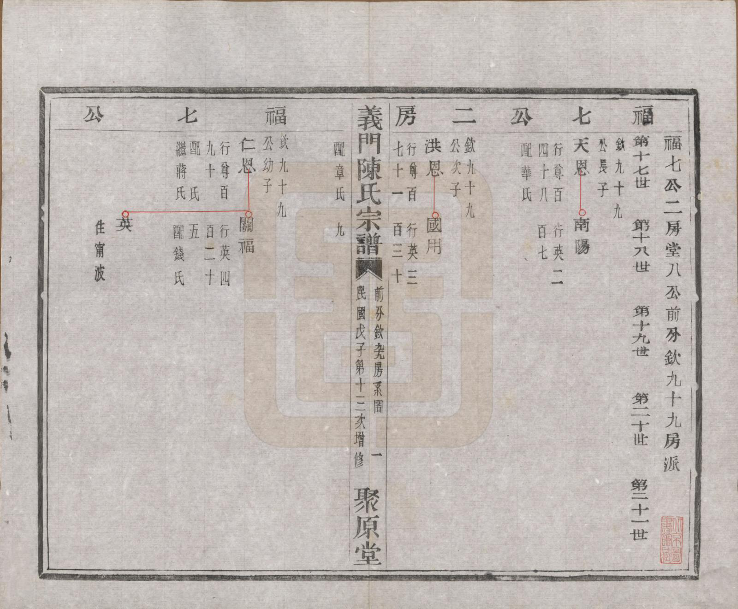 GTJP0141.陈.浙江诸暨.义门陈氏宗谱一百卷.民国三十八年（1949）_034.pdf_第2页