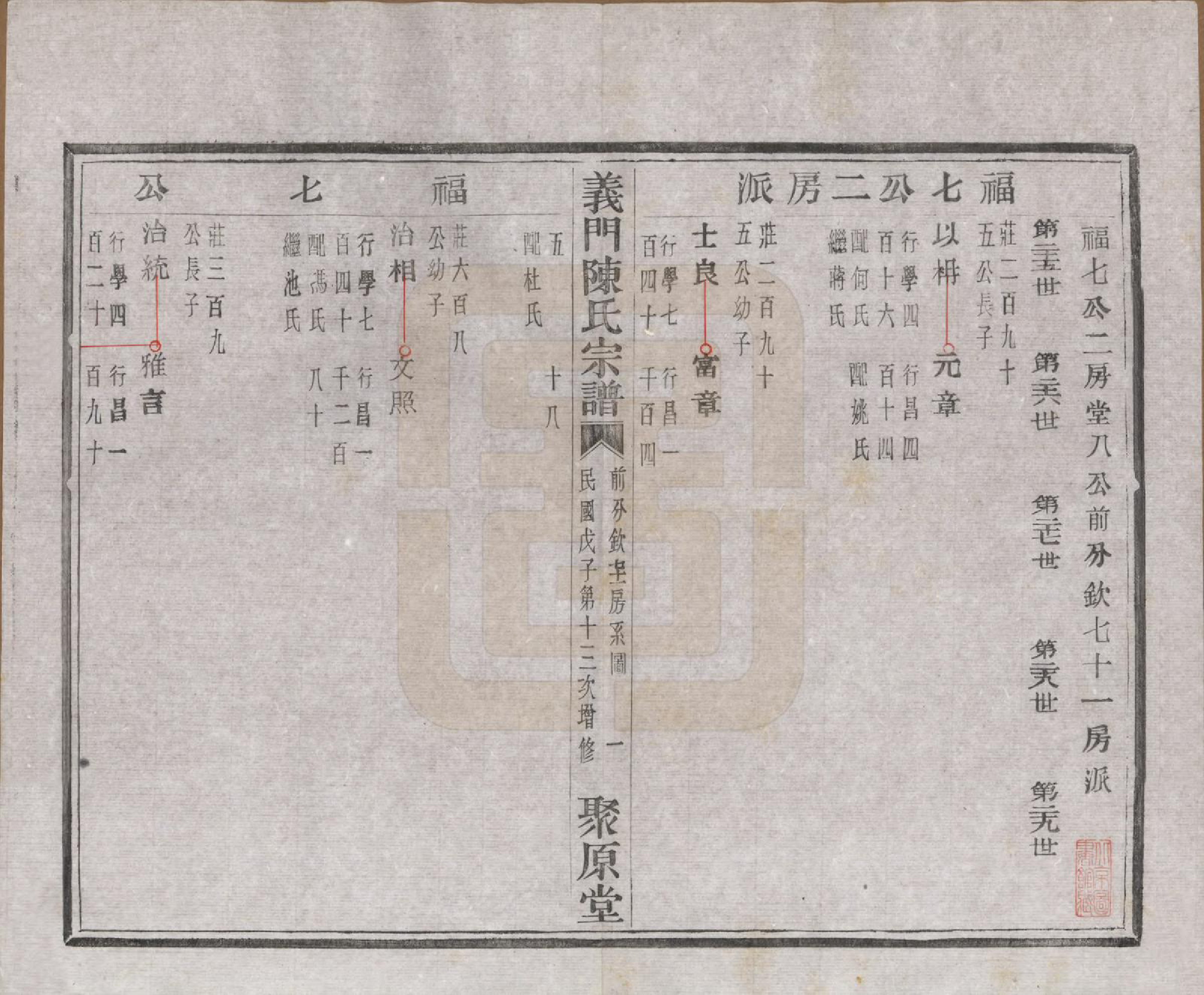 GTJP0141.陈.浙江诸暨.义门陈氏宗谱一百卷.民国三十八年（1949）_035.pdf_第2页