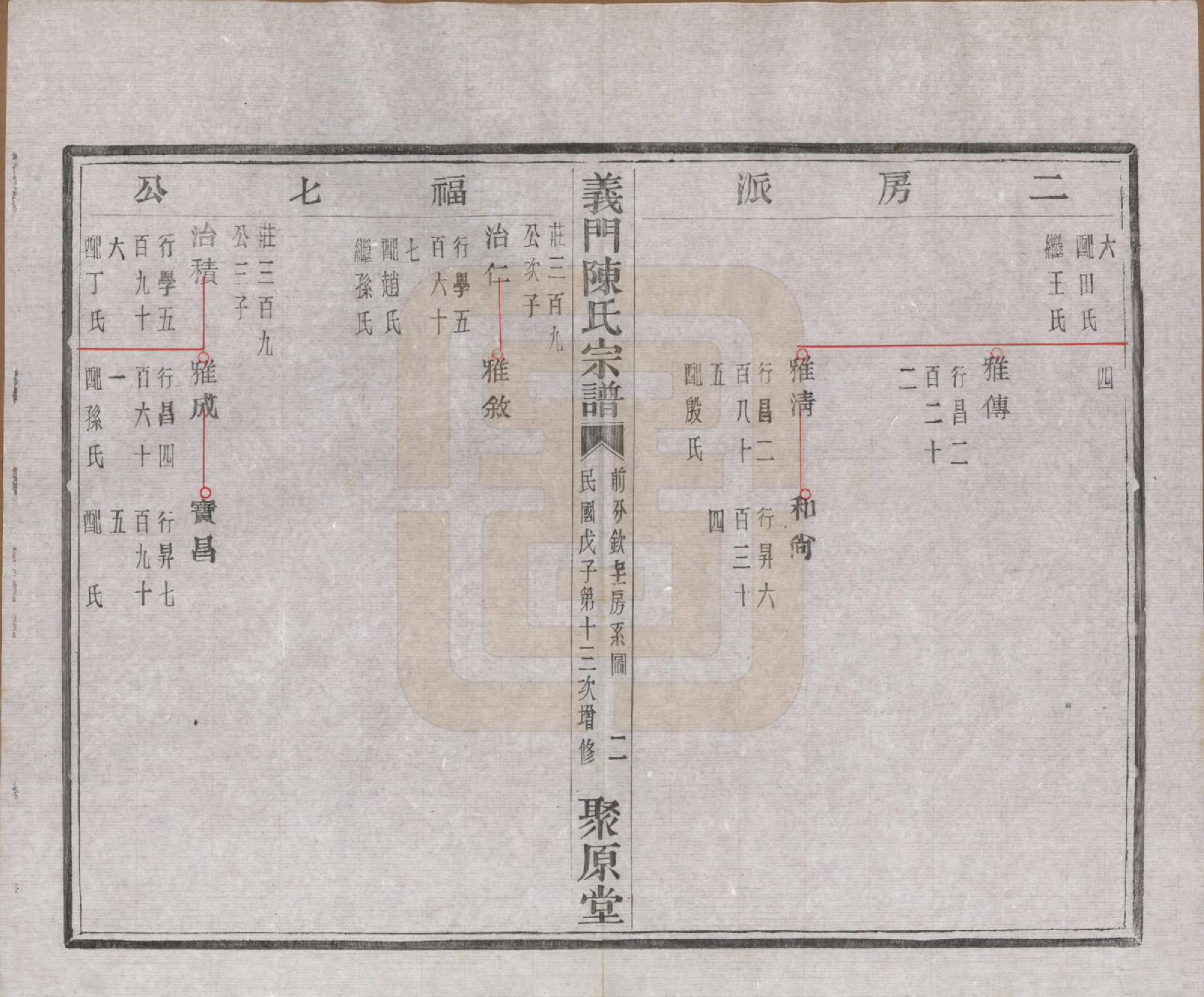 GTJP0141.陈.浙江诸暨.义门陈氏宗谱一百卷.民国三十八年（1949）_035.pdf_第3页