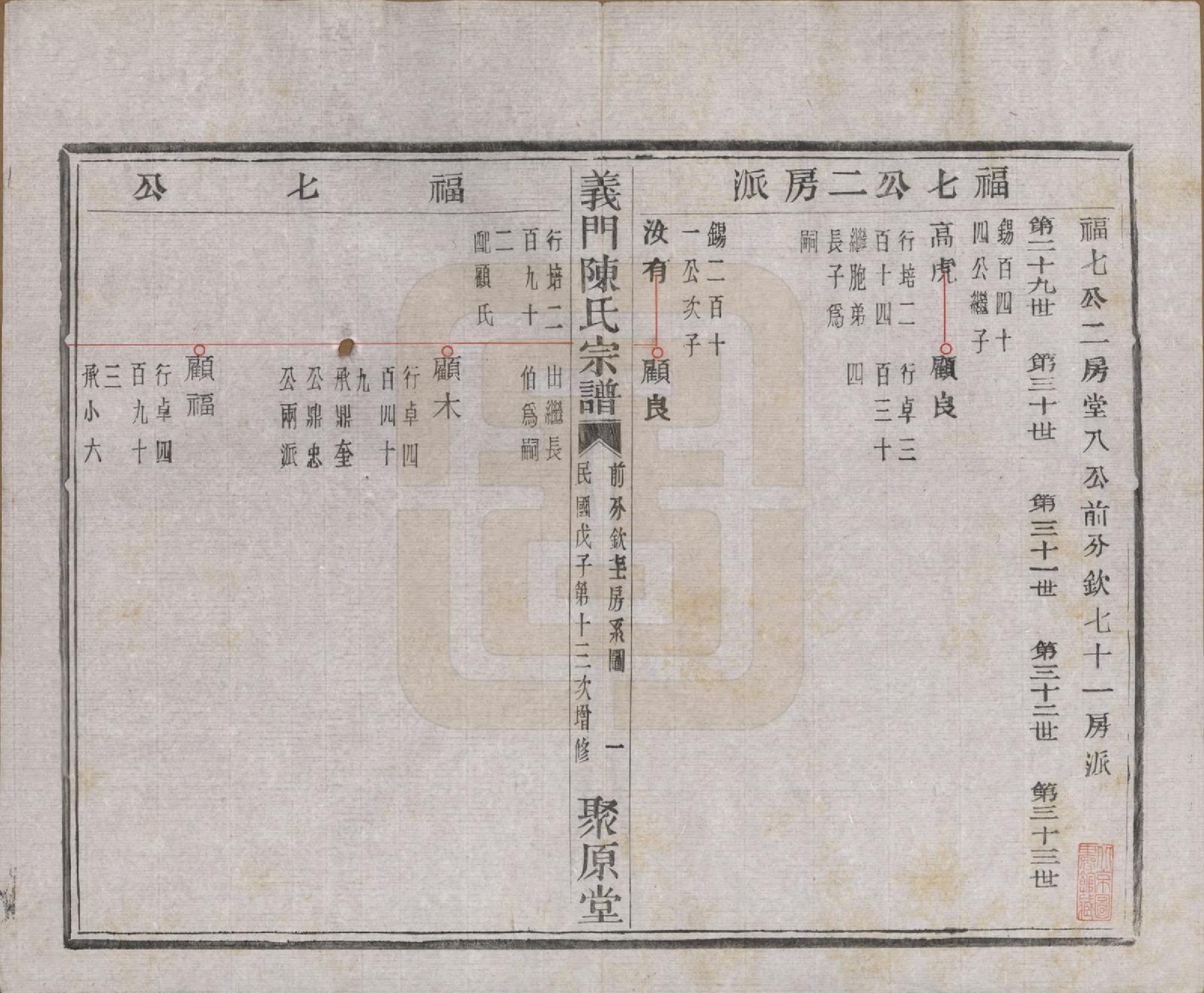 GTJP0141.陈.浙江诸暨.义门陈氏宗谱一百卷.民国三十八年（1949）_036.pdf_第2页