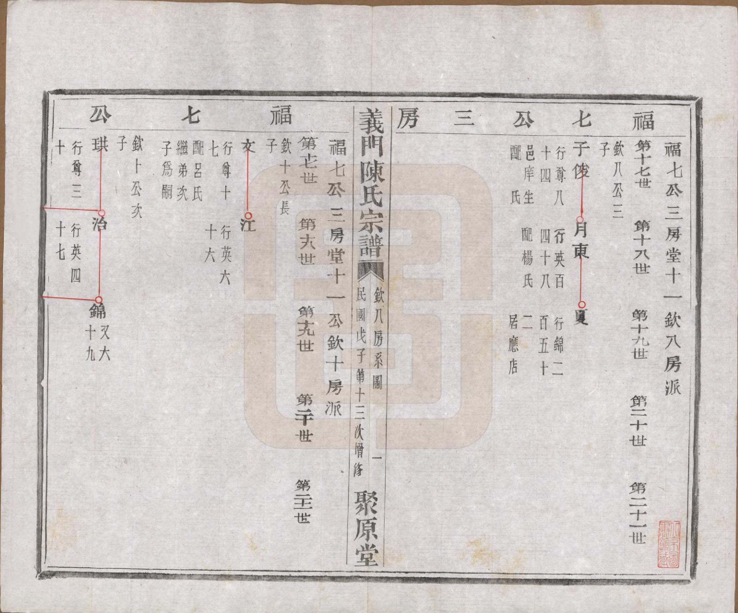 GTJP0141.陈.浙江诸暨.义门陈氏宗谱一百卷.民国三十八年（1949）_038.pdf_第2页