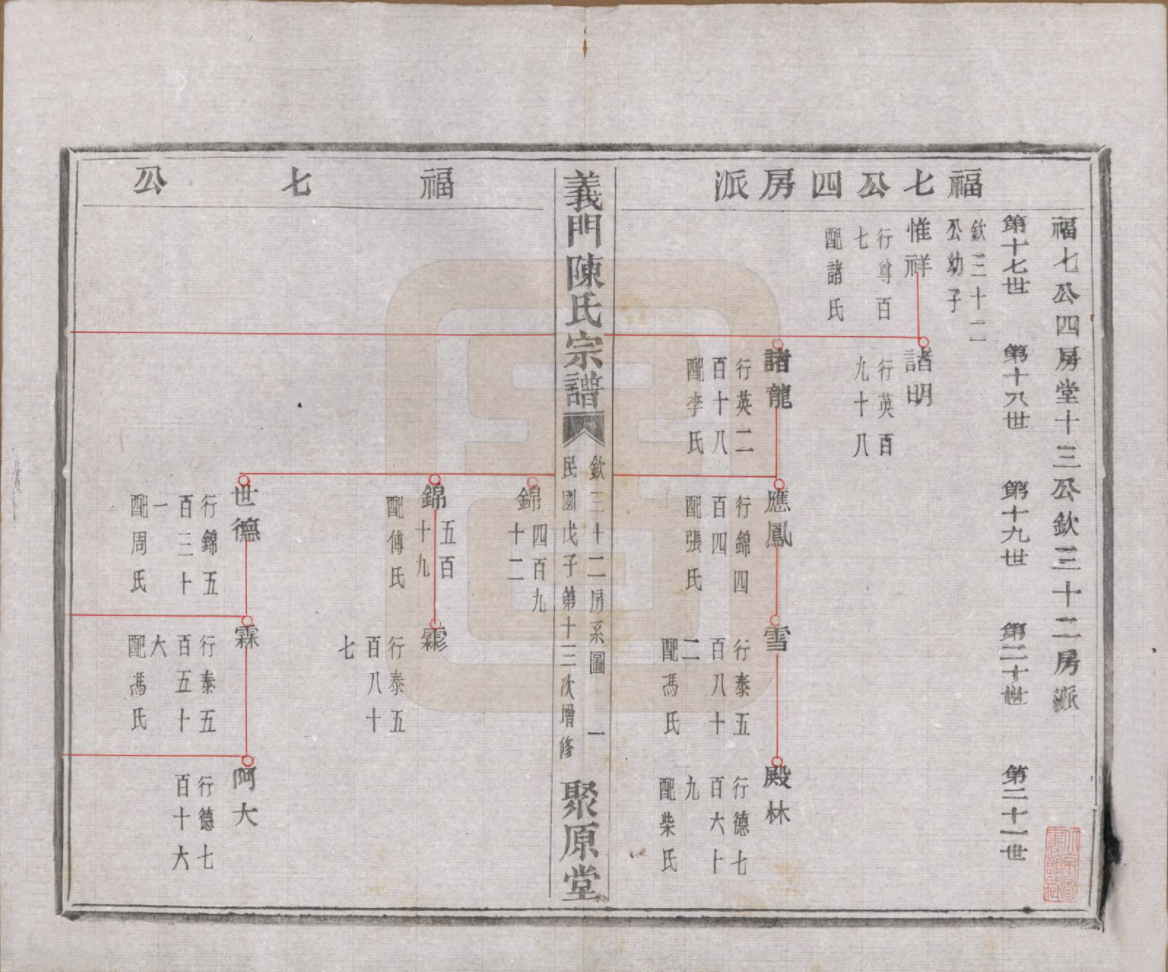 GTJP0141.陈.浙江诸暨.义门陈氏宗谱一百卷.民国三十八年（1949）_039.pdf_第2页