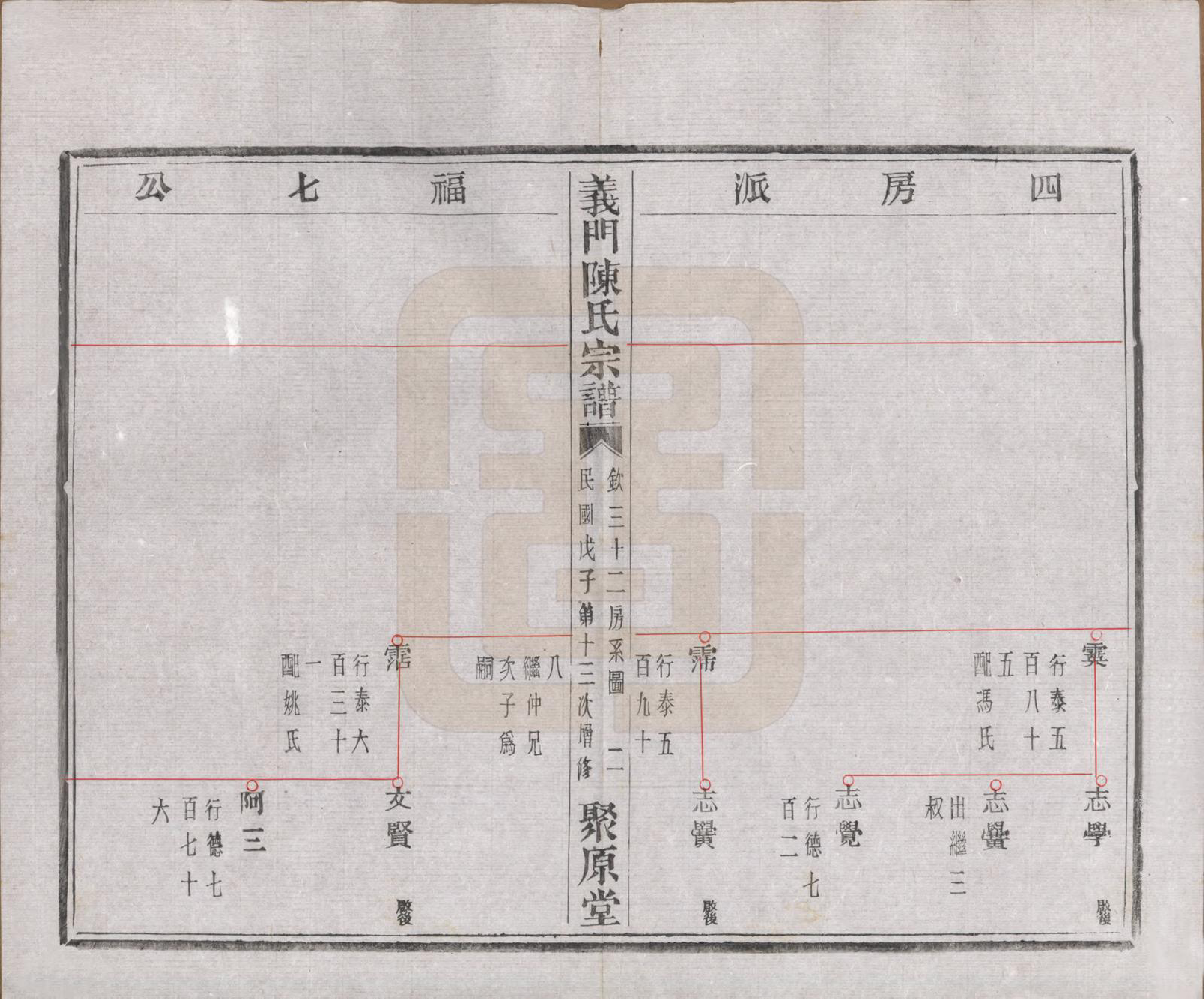 GTJP0141.陈.浙江诸暨.义门陈氏宗谱一百卷.民国三十八年（1949）_039.pdf_第3页