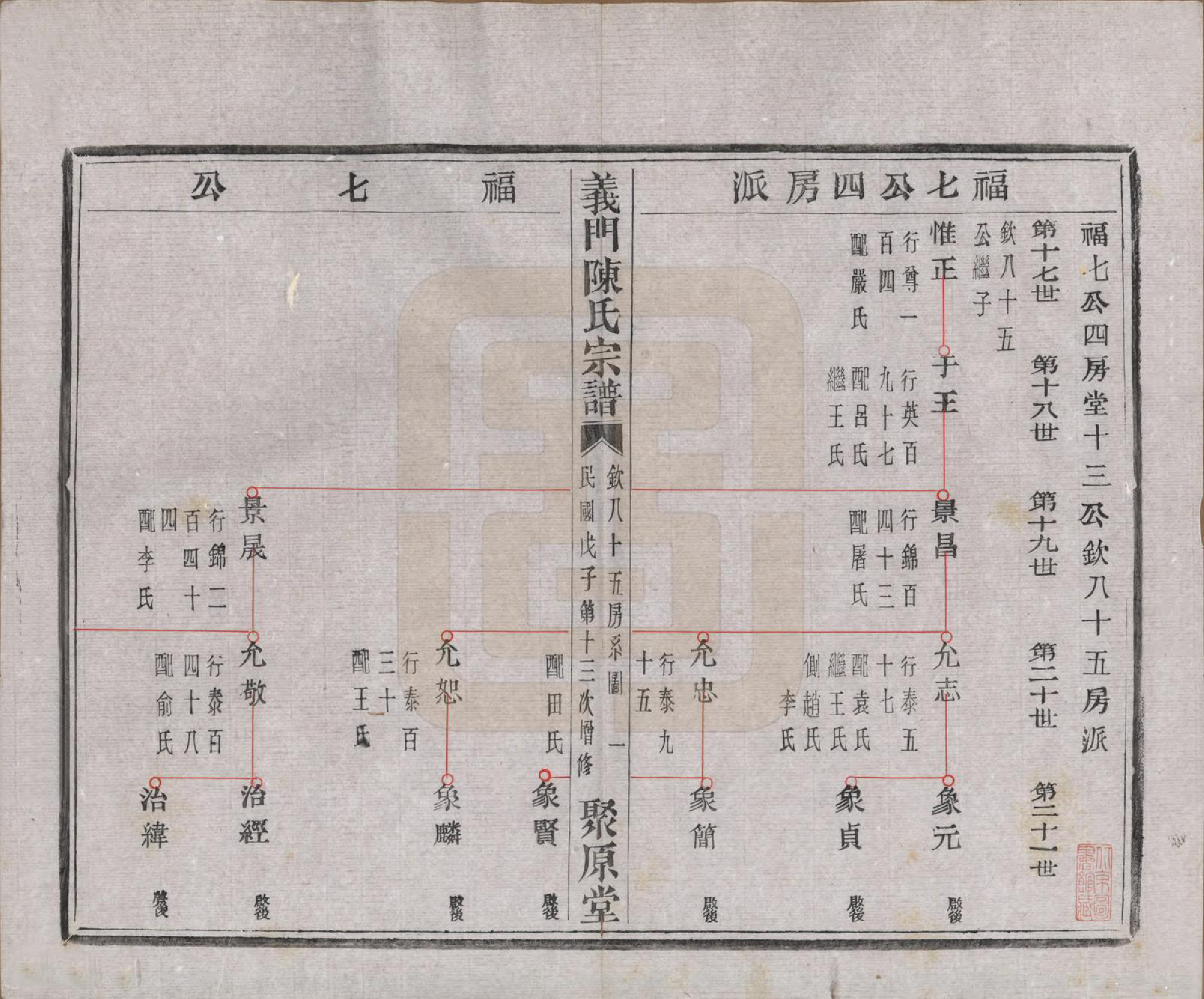 GTJP0141.陈.浙江诸暨.义门陈氏宗谱一百卷.民国三十八年（1949）_040.pdf_第2页