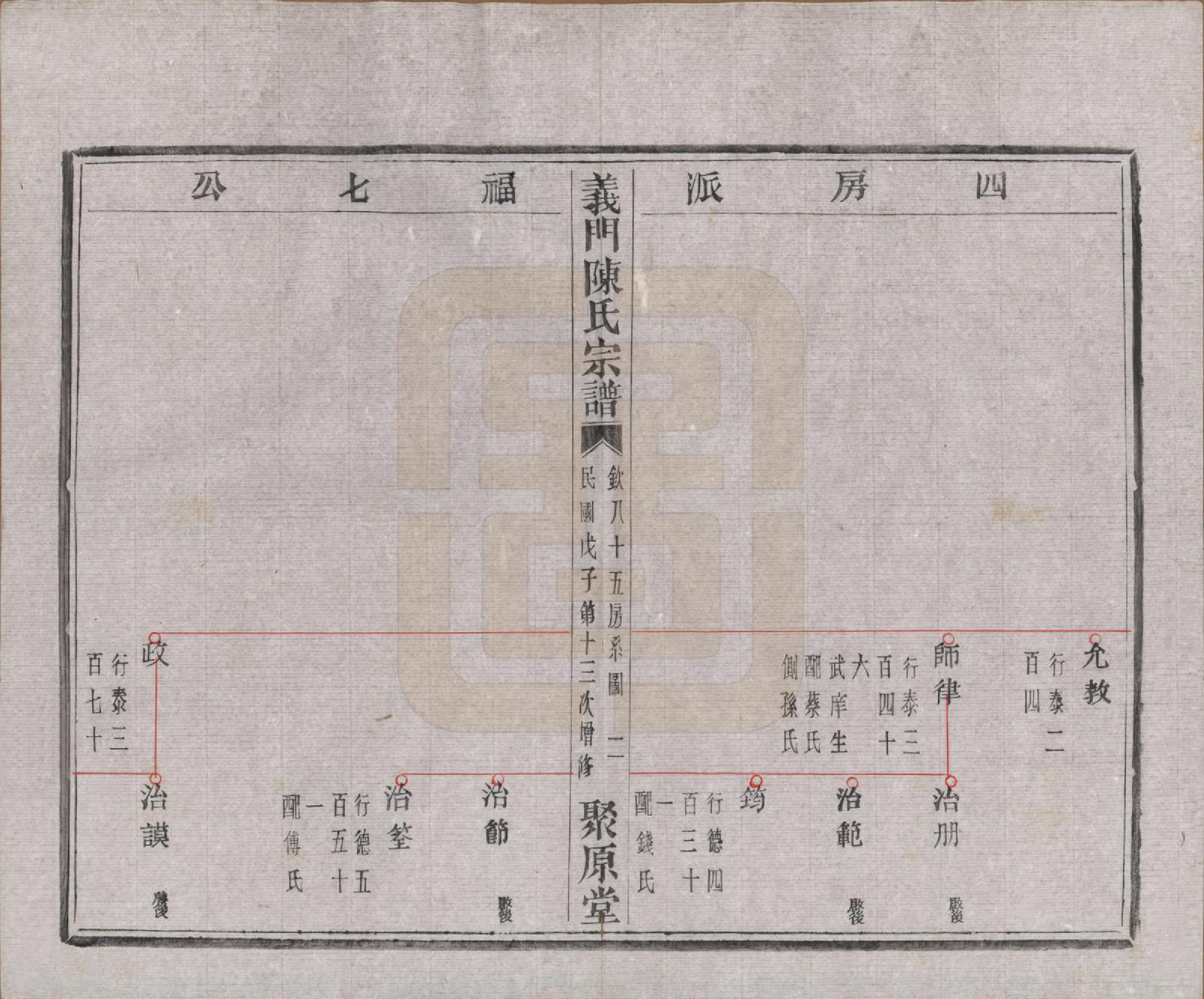 GTJP0141.陈.浙江诸暨.义门陈氏宗谱一百卷.民国三十八年（1949）_040.pdf_第3页