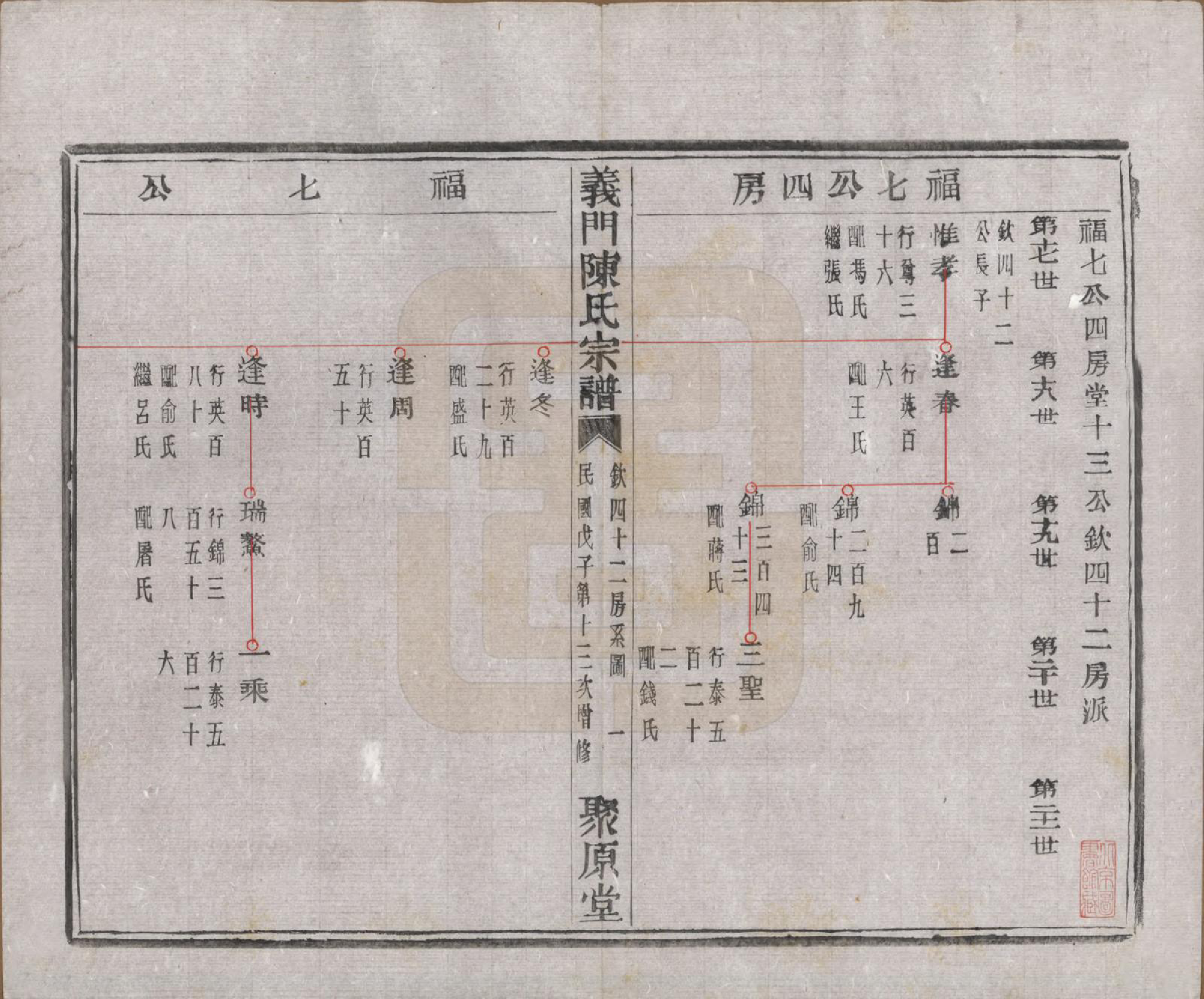 GTJP0141.陈.浙江诸暨.义门陈氏宗谱一百卷.民国三十八年（1949）_041.pdf_第2页