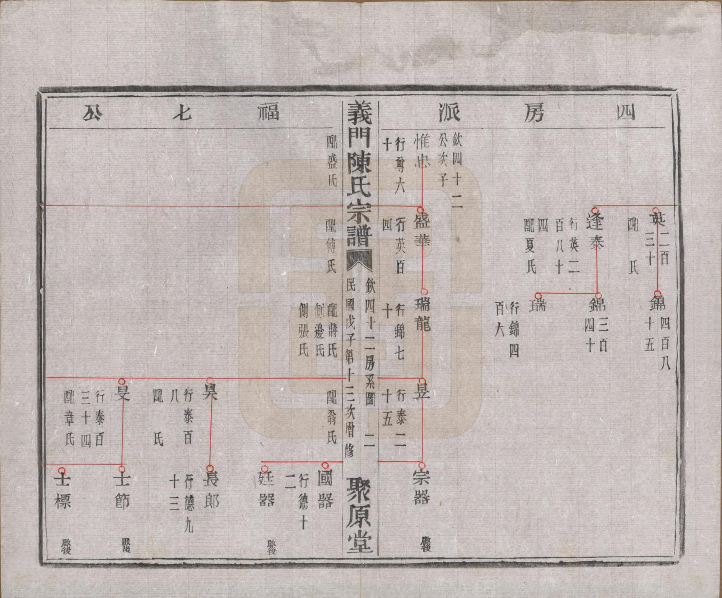 GTJP0141.陈.浙江诸暨.义门陈氏宗谱一百卷.民国三十八年（1949）_041.pdf_第3页